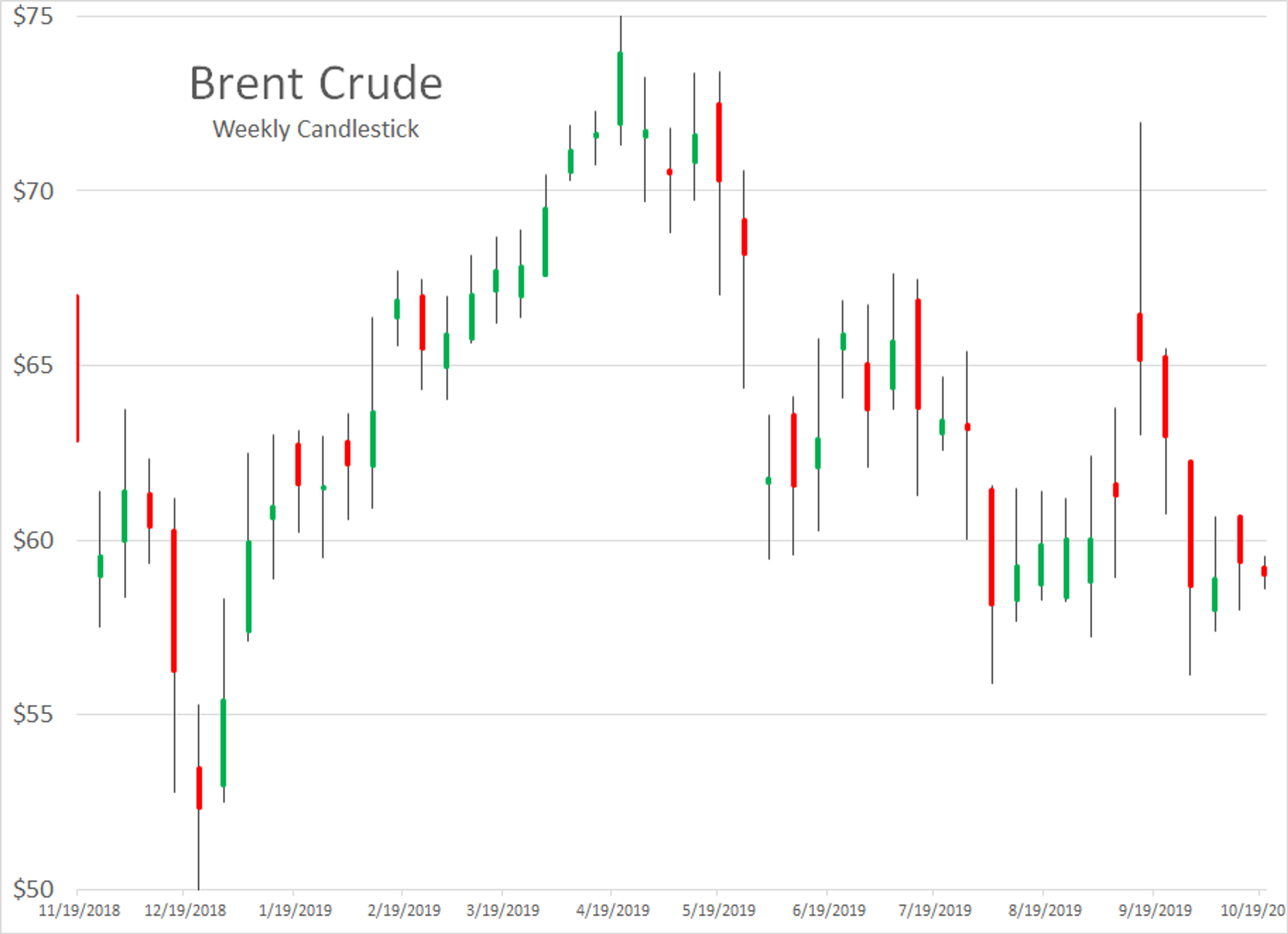 Energy Futures are Starting the Week with Modest Losses