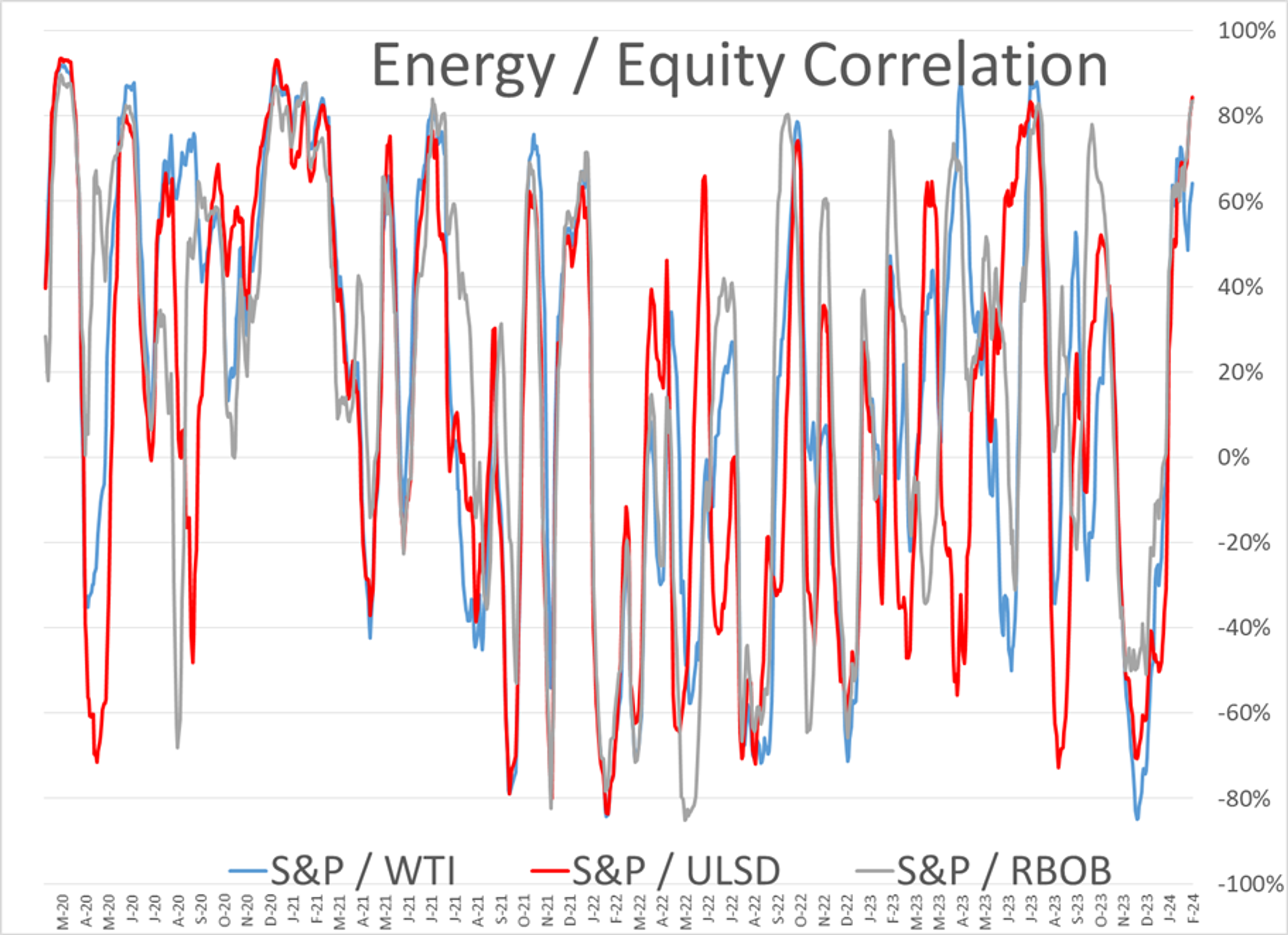 Energy Prices Were Rallying Overnight After Monday’s Sell-Off Proved Short Lived