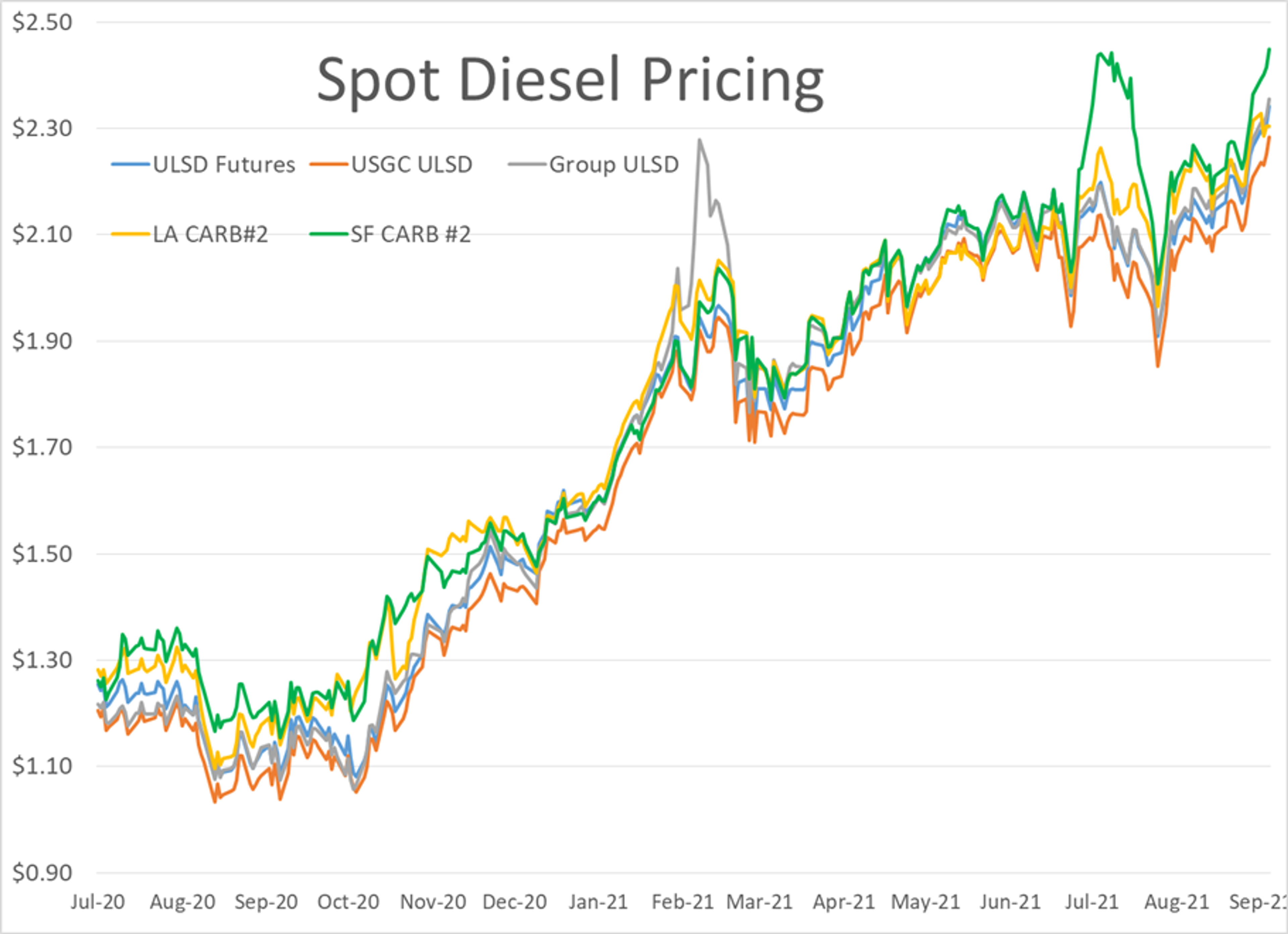 Roiling Markets Around The Globe