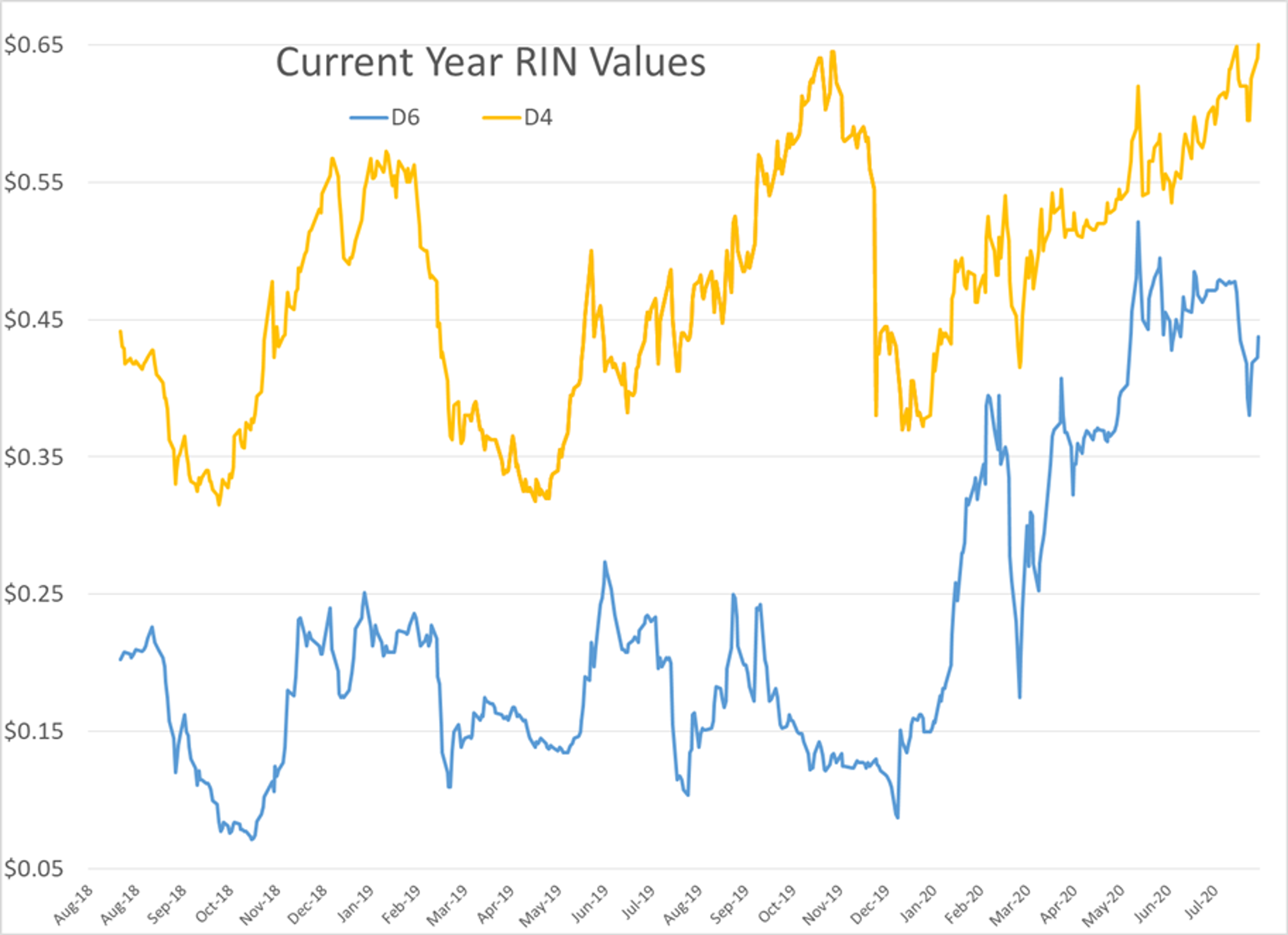 Downside Pressure On The Petroleum Complex