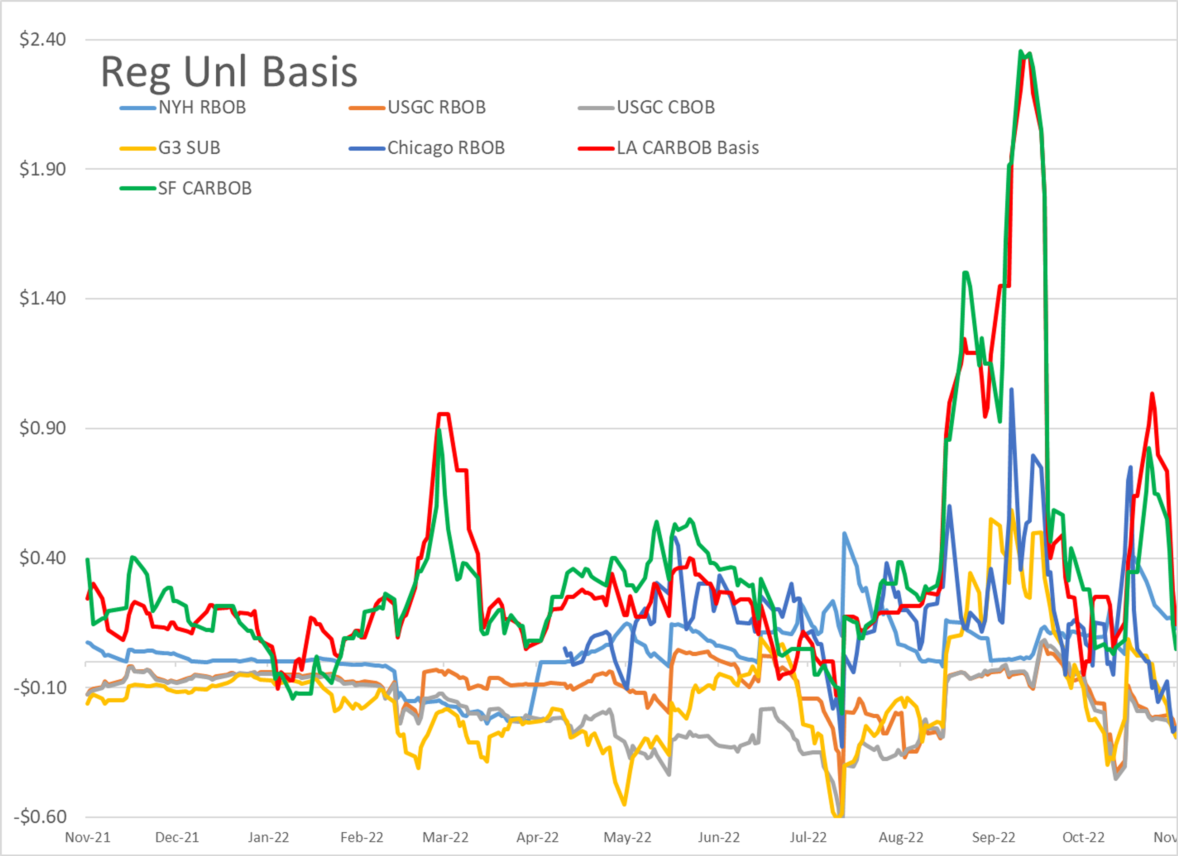 The Energy Complex Is Seeing A Third Straight Day Of Heavy Selling To Start Friday’s Session