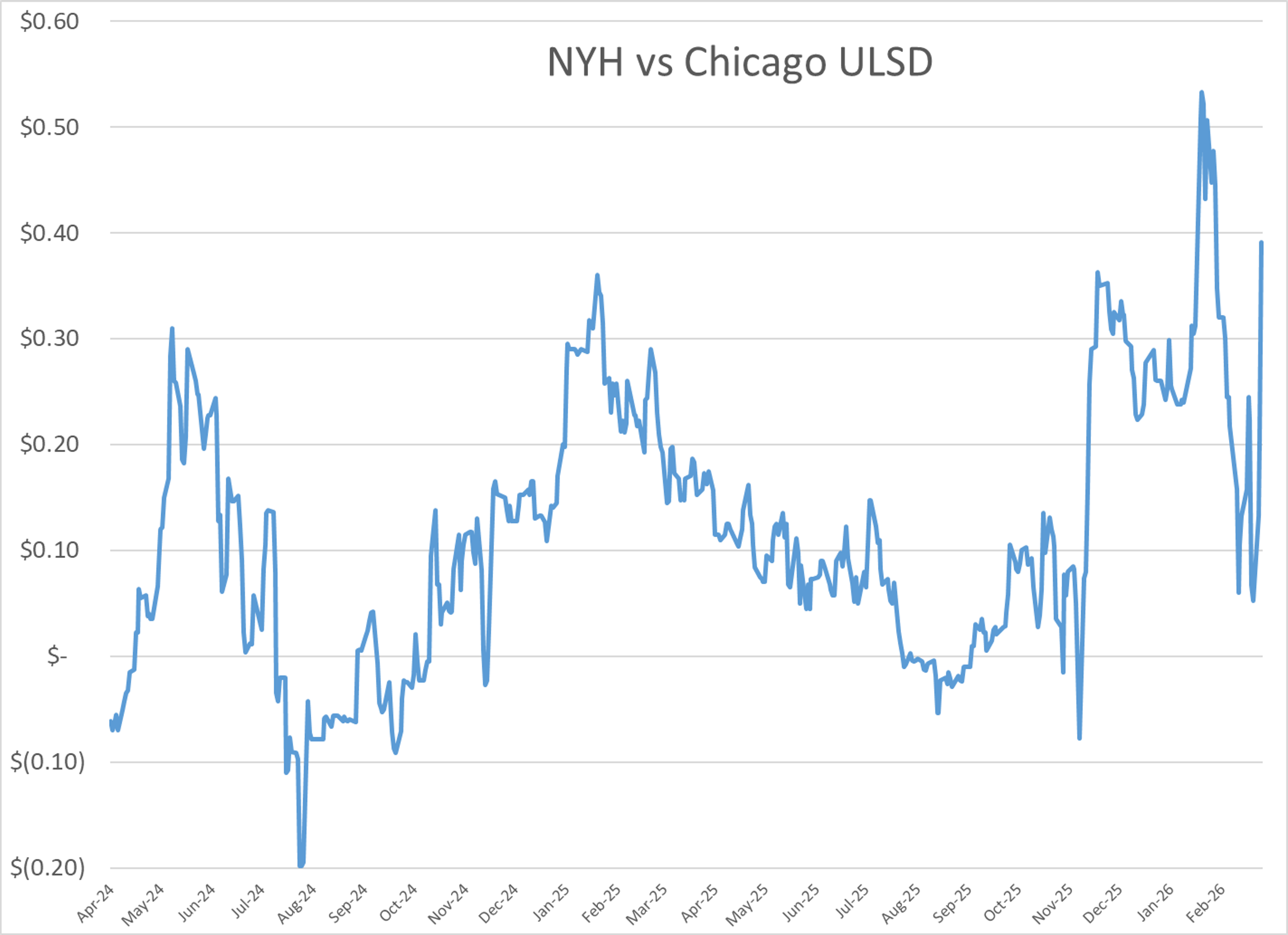 Backwardation, Bottlenecks, And Brinkmanship: The Anatomy Of A Market Under Siege
