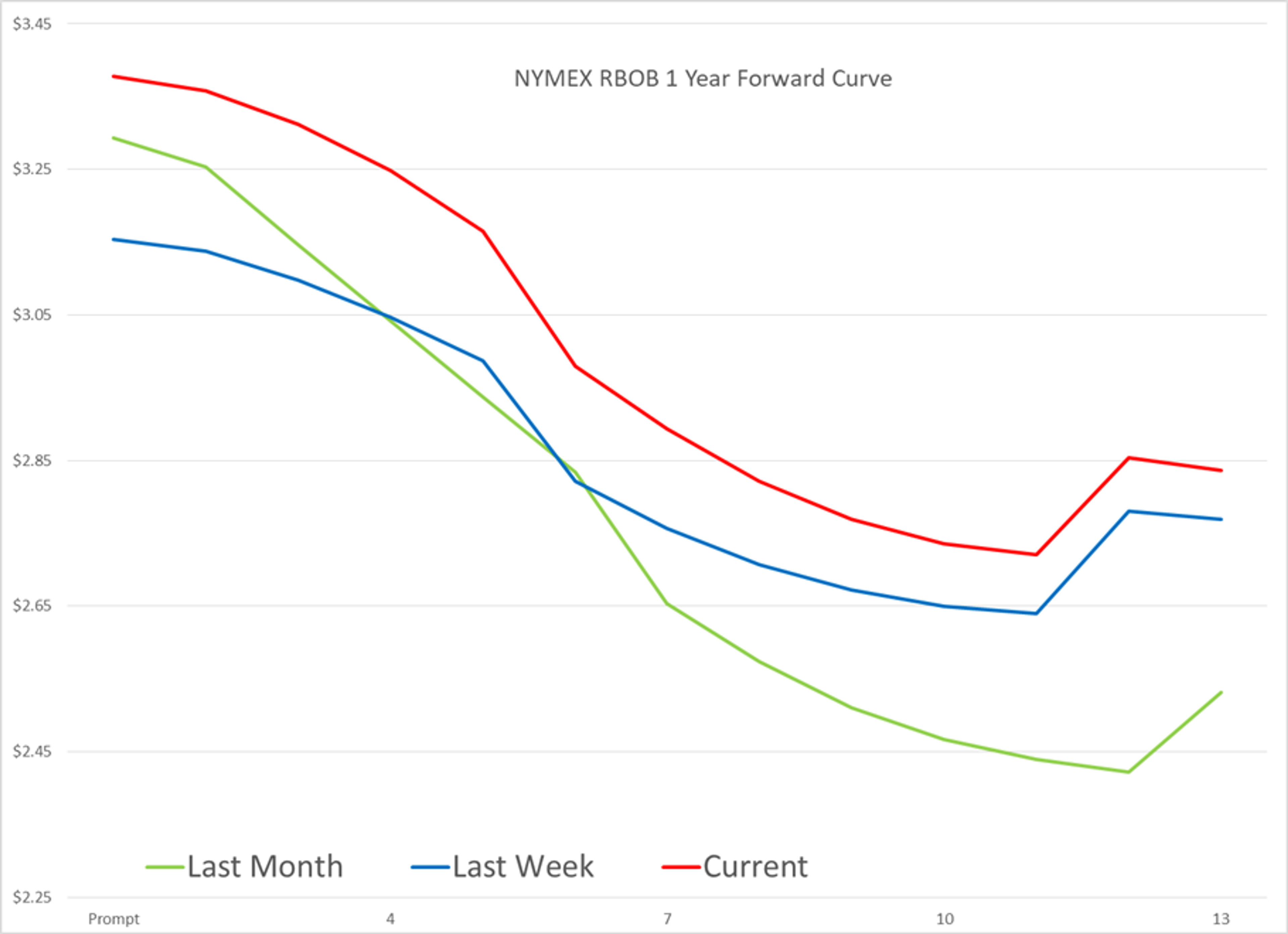 A Supply Problem Today Will Create A Demand Problem Tomorrow