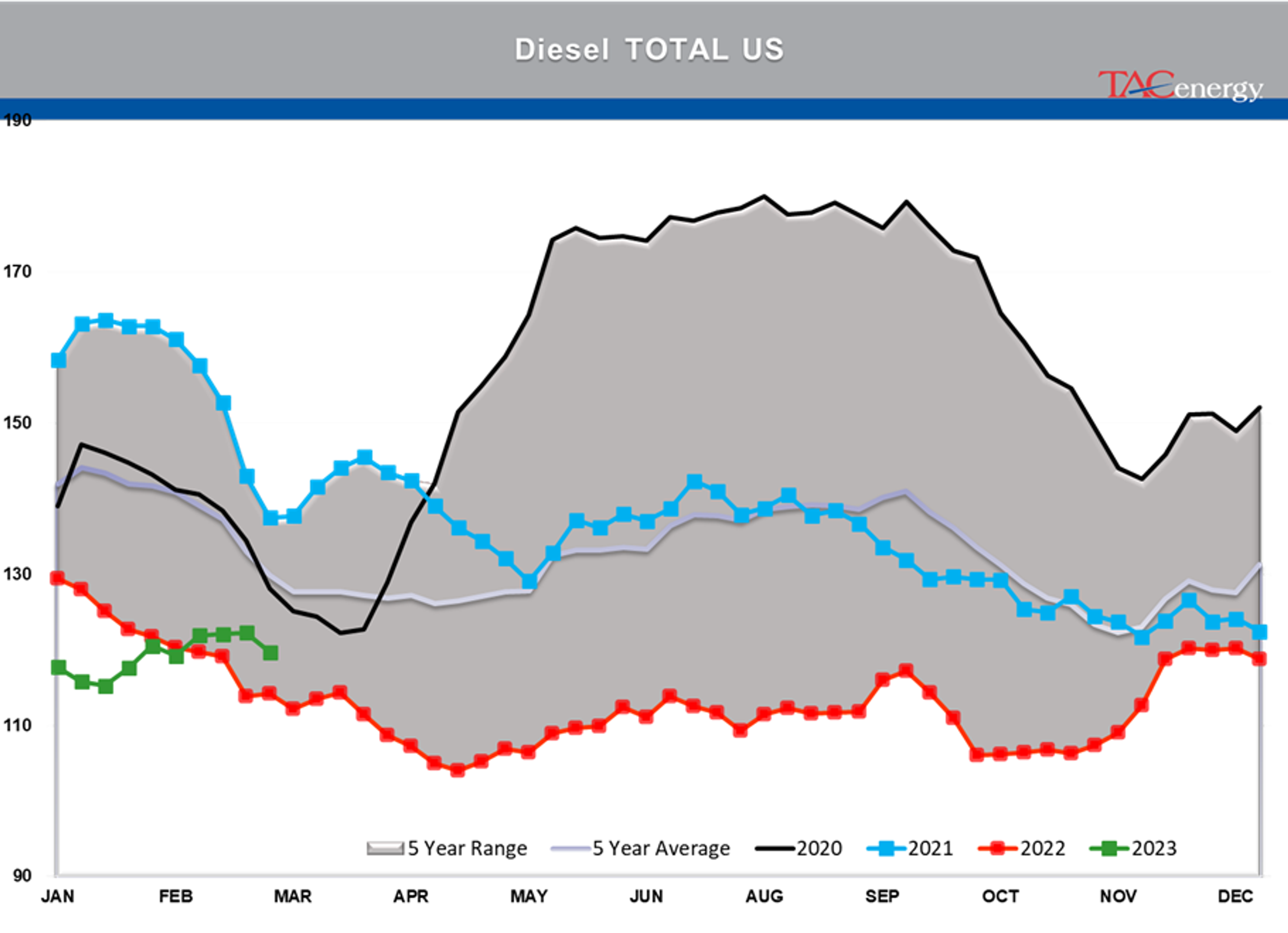 Beware The Ides Of March - Biggest Daily Drop Of Year For Energy Complex Yesterday