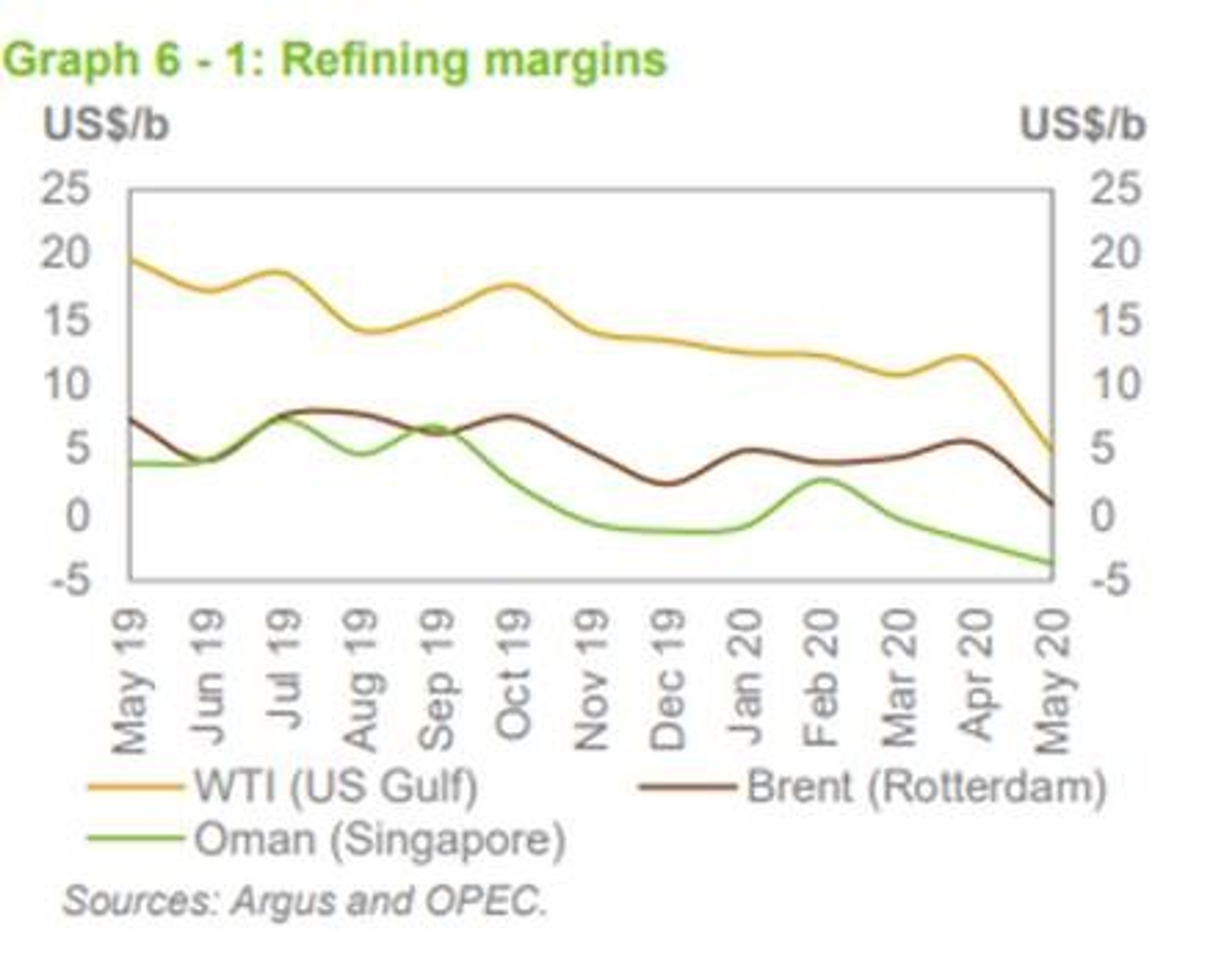 Energy Rally Takes A Breather