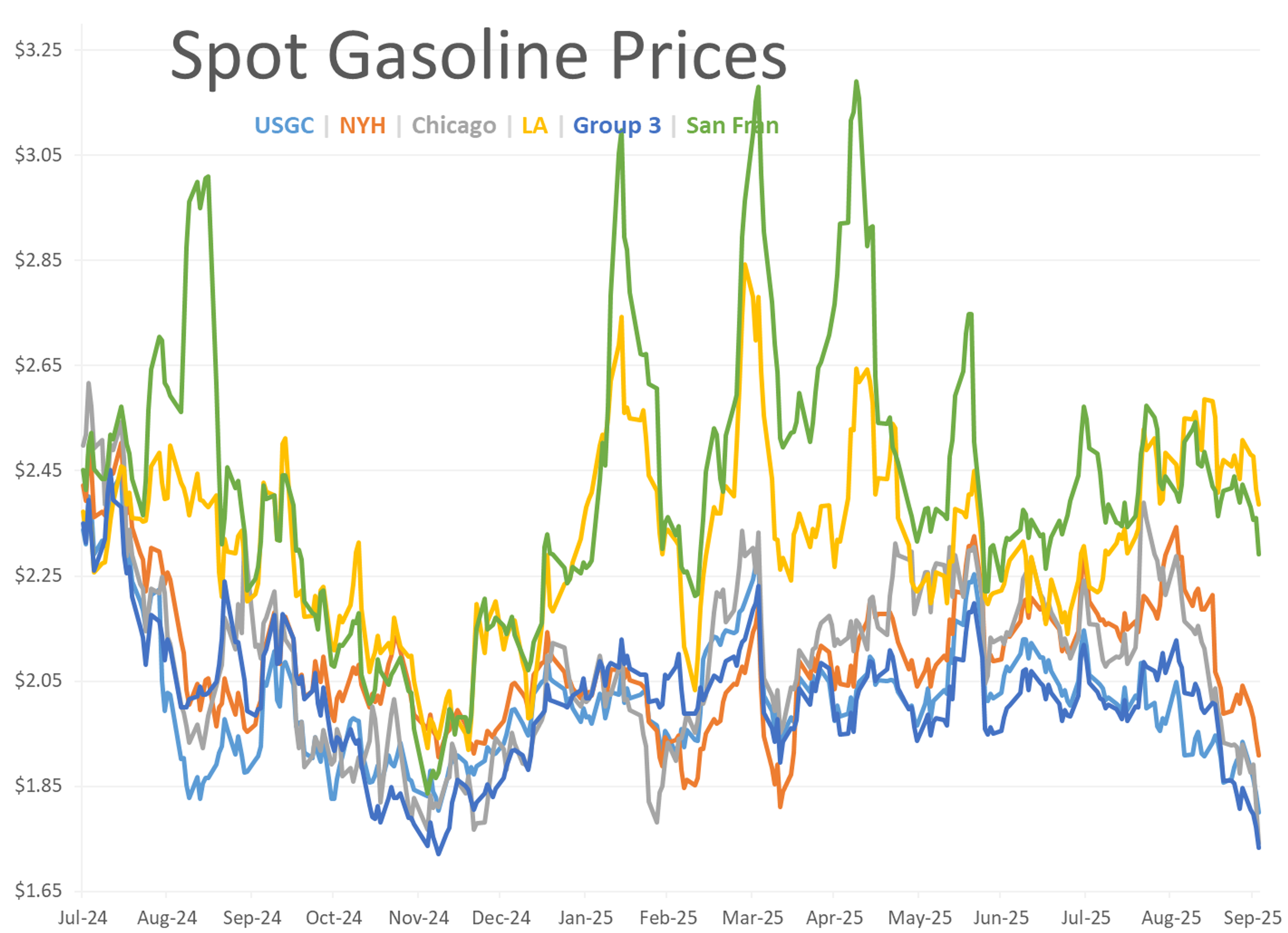 Energy Markets Trying To Find Floor After 4 Straight Days Of Selling