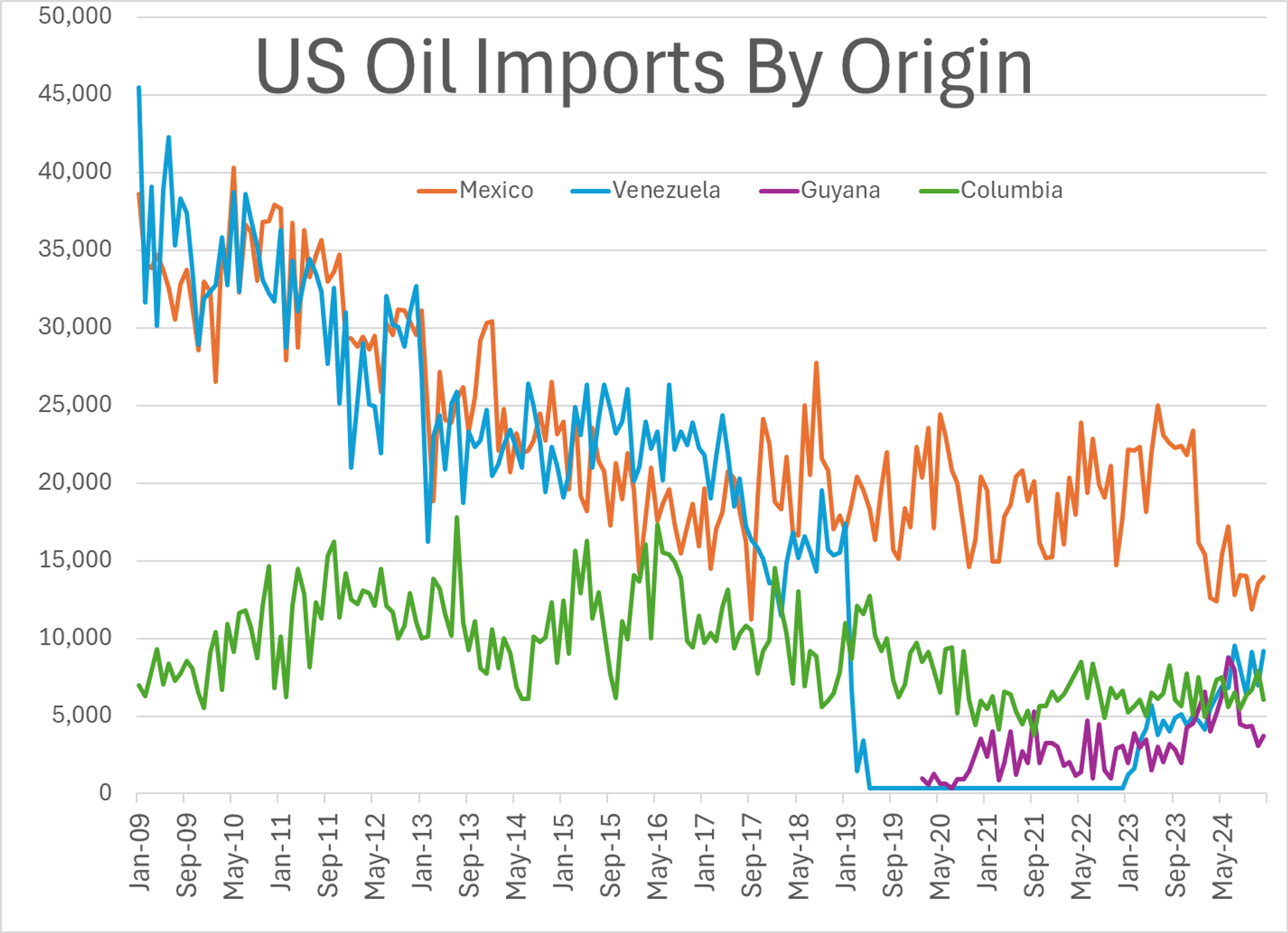 Energy Markets Facing Wave Of Heavy Selling