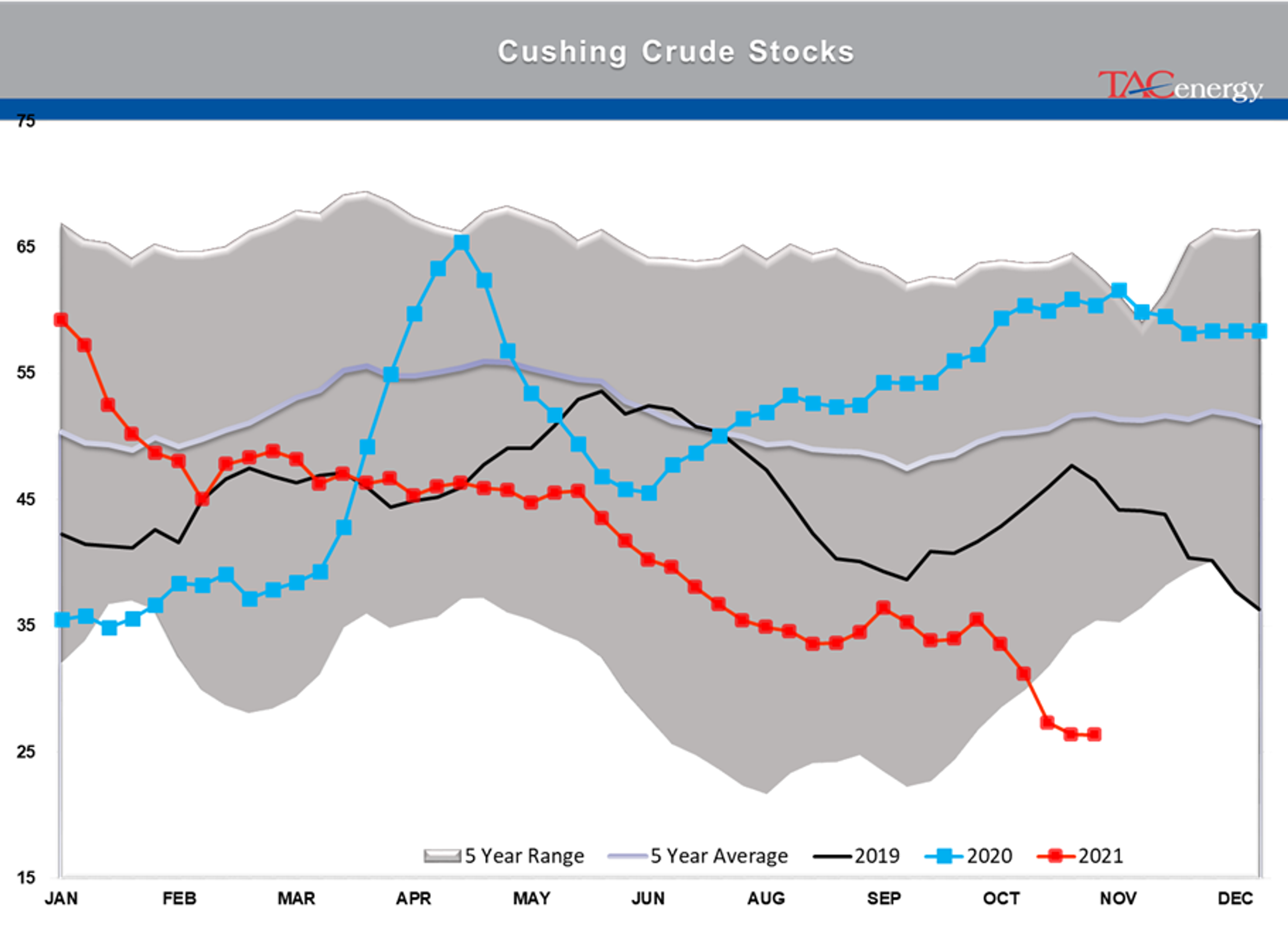 The Highest Inflation Reading In 30 Years