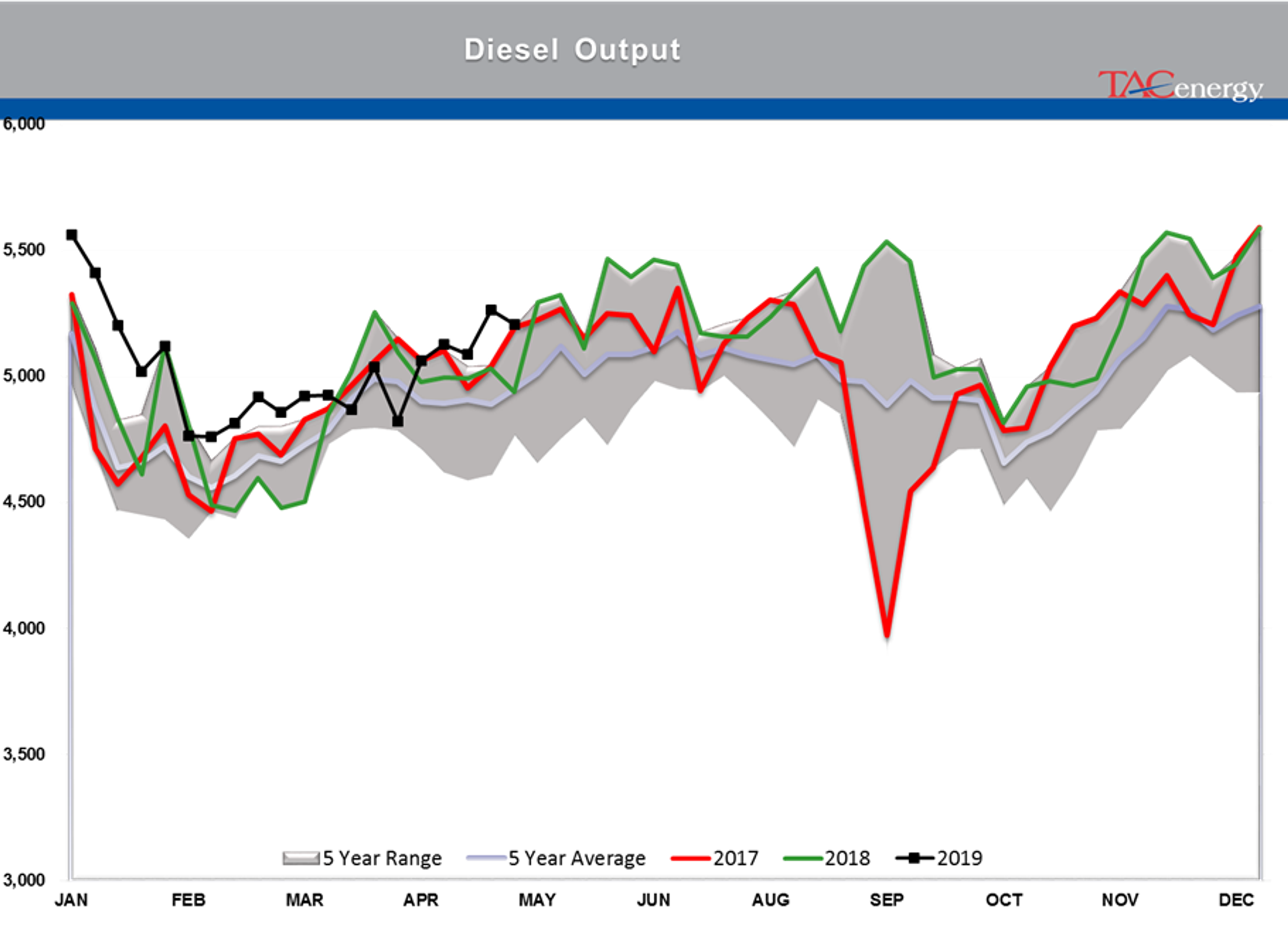 Rising Inventory And Falling Stocks