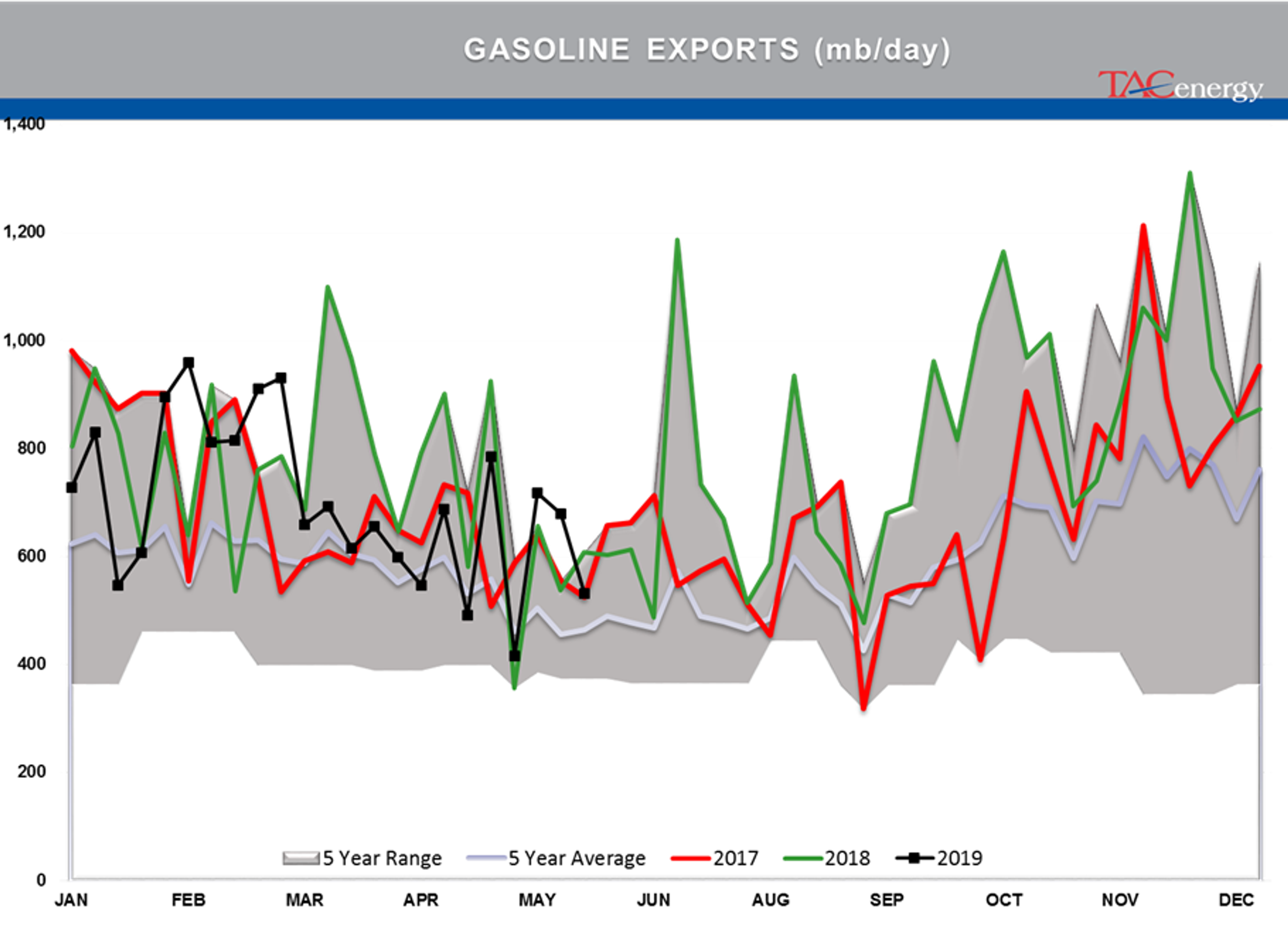 Energy Futures Spent Week Recovering