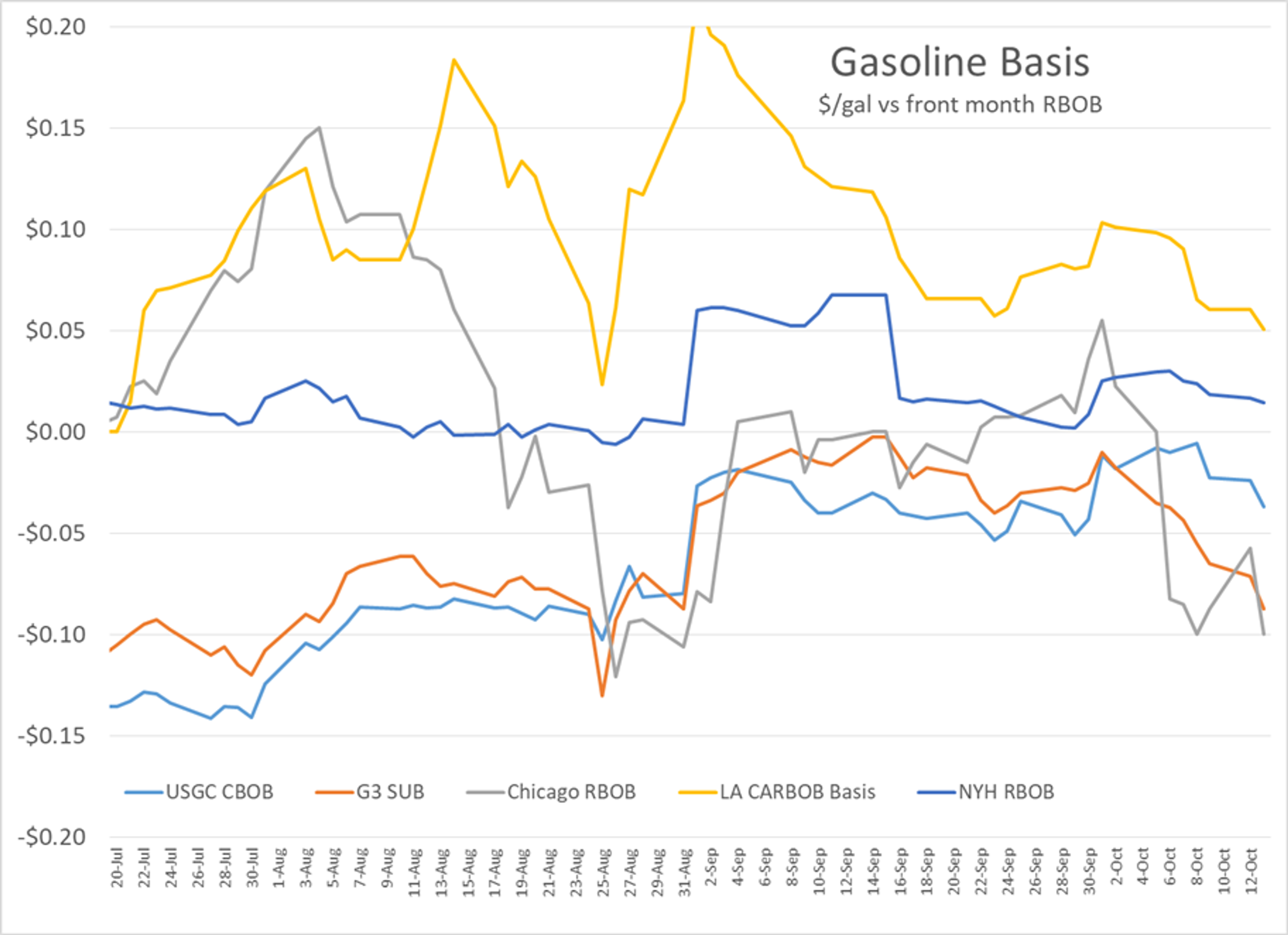 Energy Markets Digest Monthly Data Deluge 