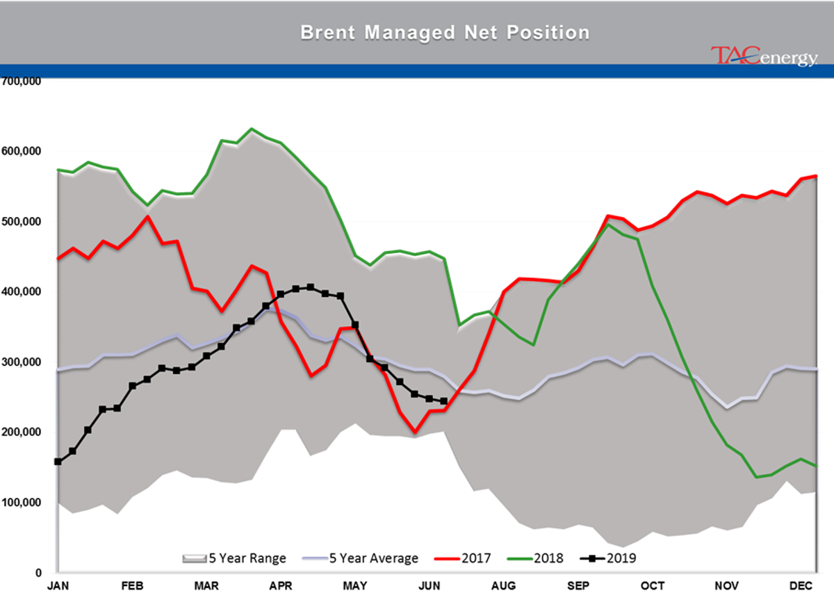 Market Talk | Gasoline Prices Leading Push Lower