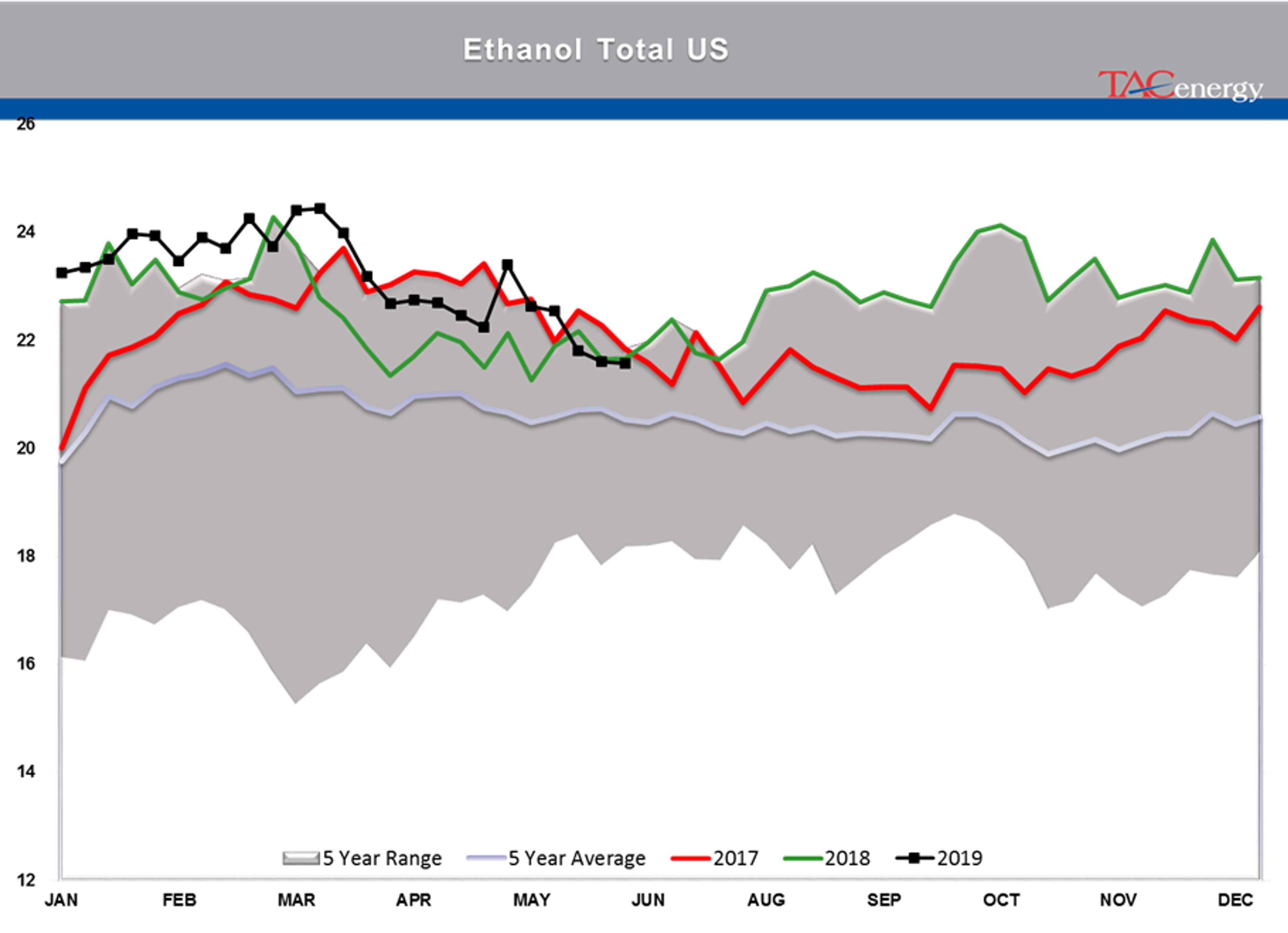 Drop In Oil Stocks And A Major Refinery Closure