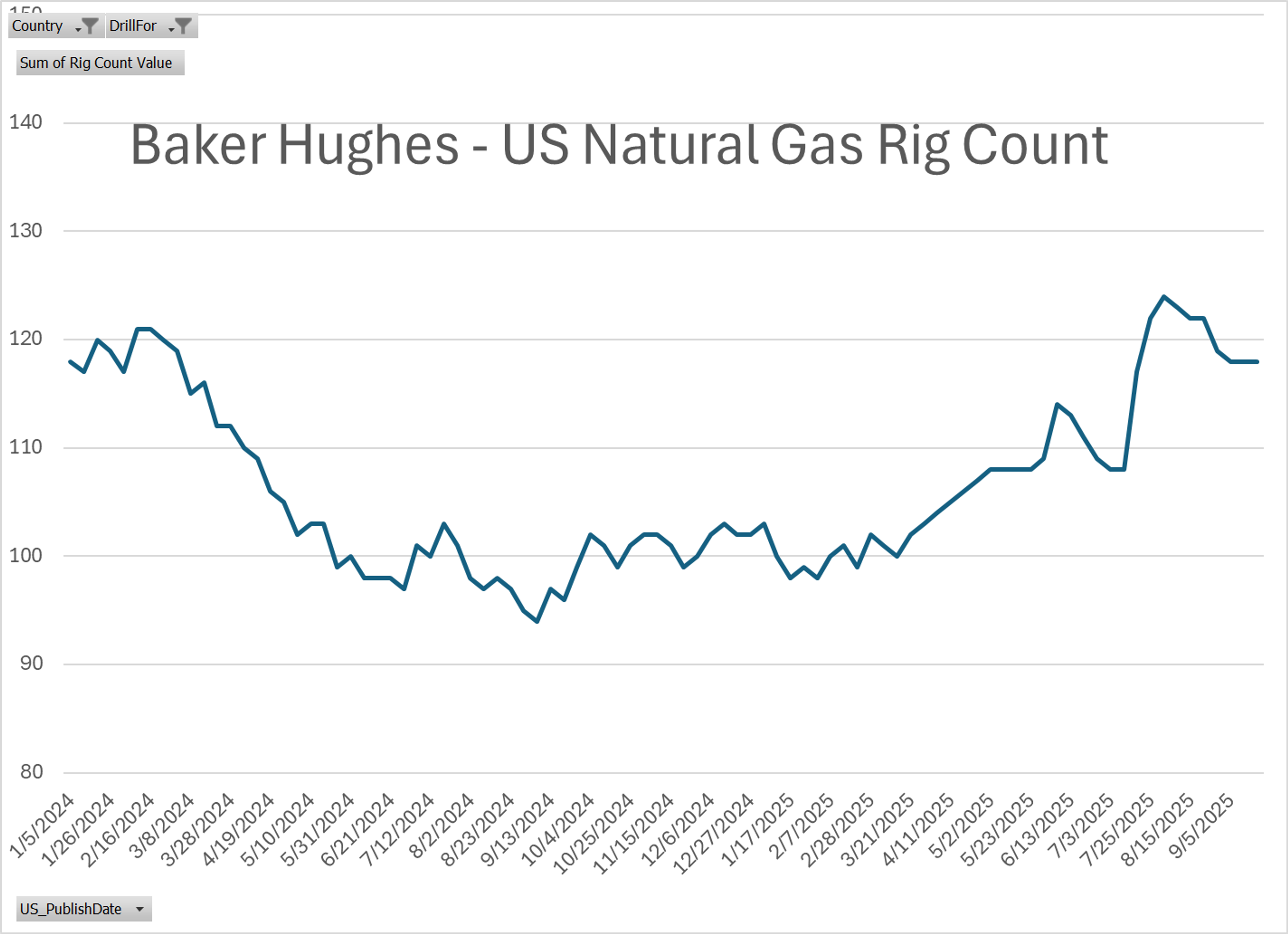 Refined Products Continue To Drop 4th Straight Session