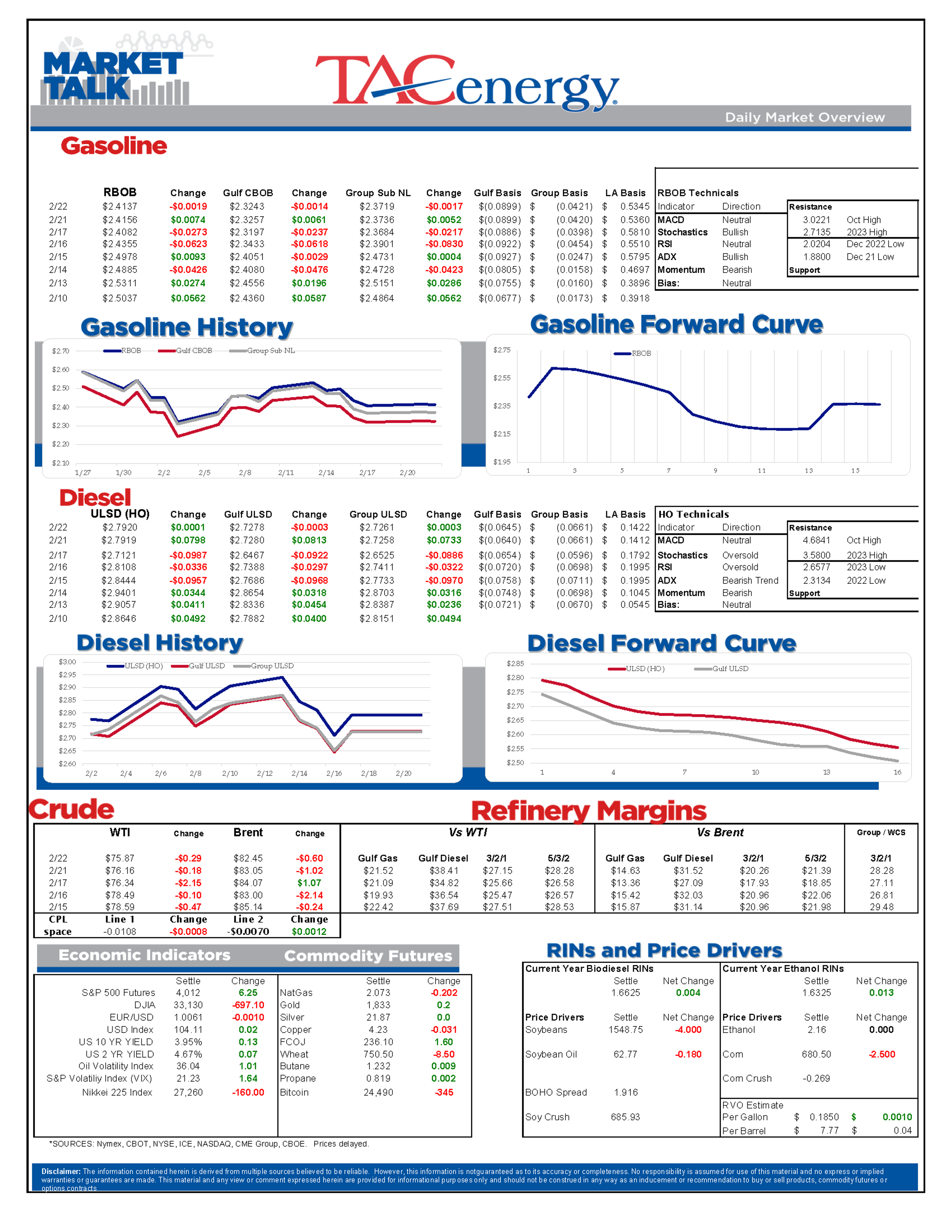 Energy Futures Buck Sinking Equities, OVX Drops To Yearly Low