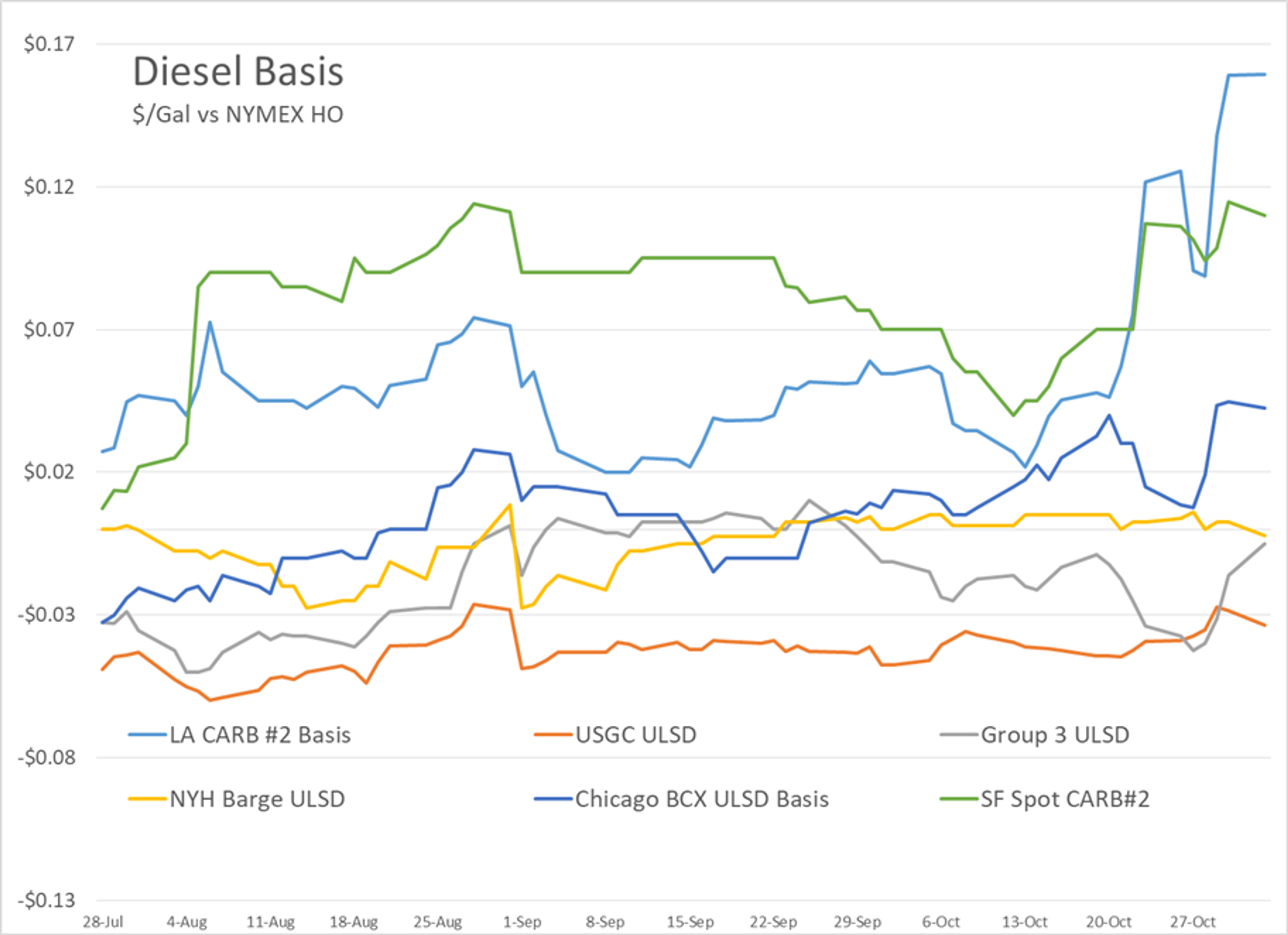 Energy Prices Score Big Technical Victory