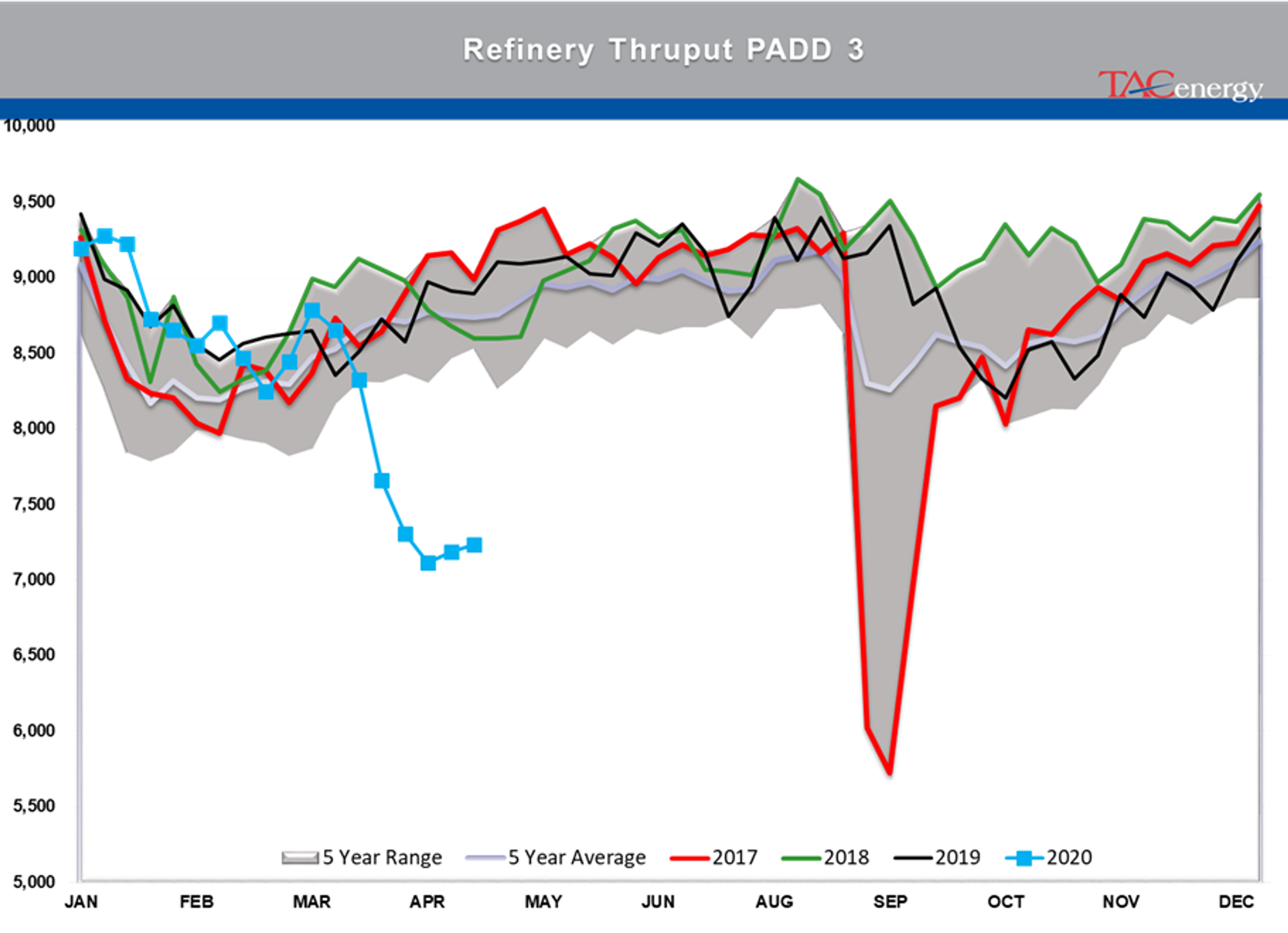 Early Rally In Both Energy And Equity Markets 