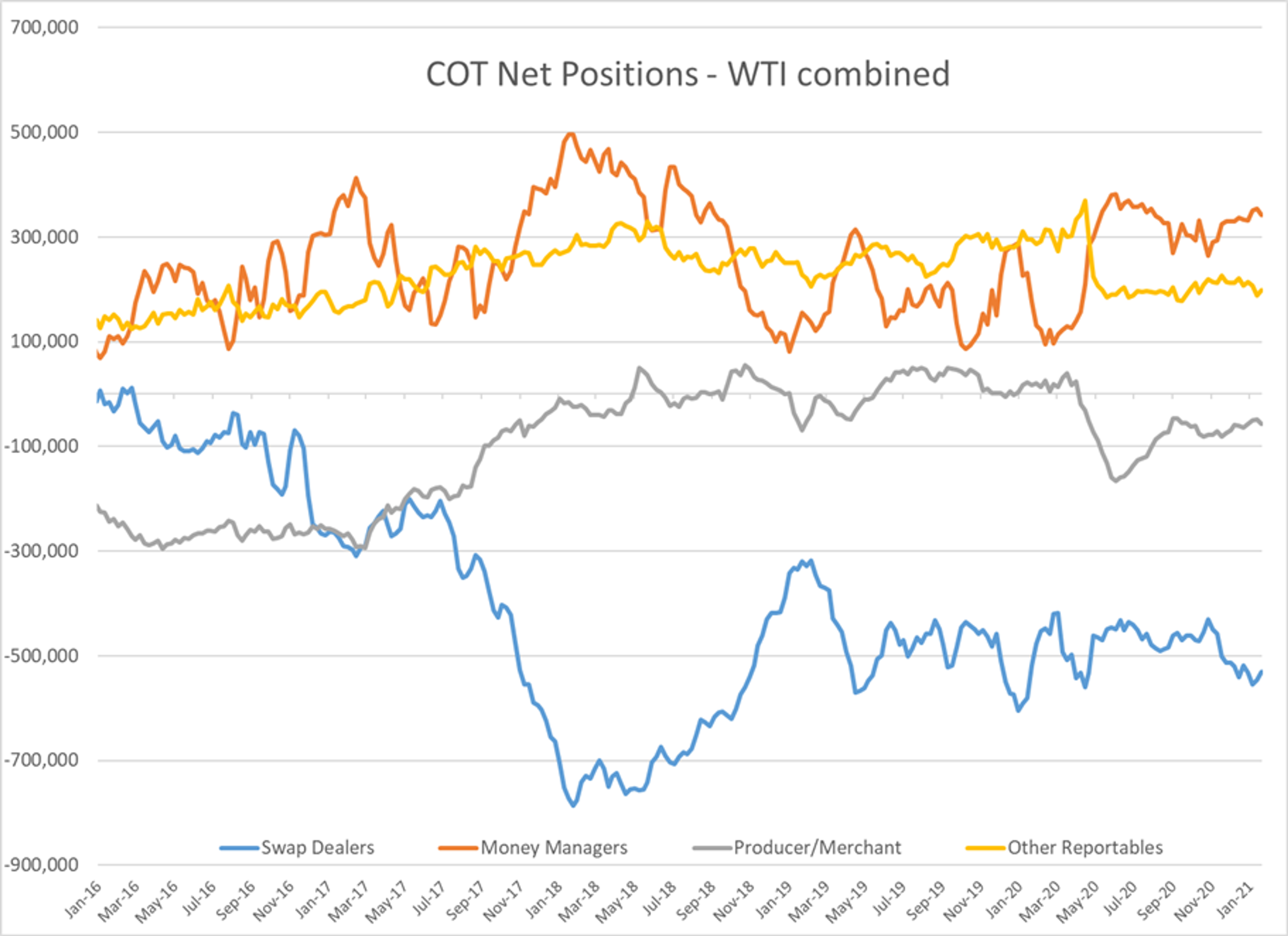 February Trading Starts On A Strong Note