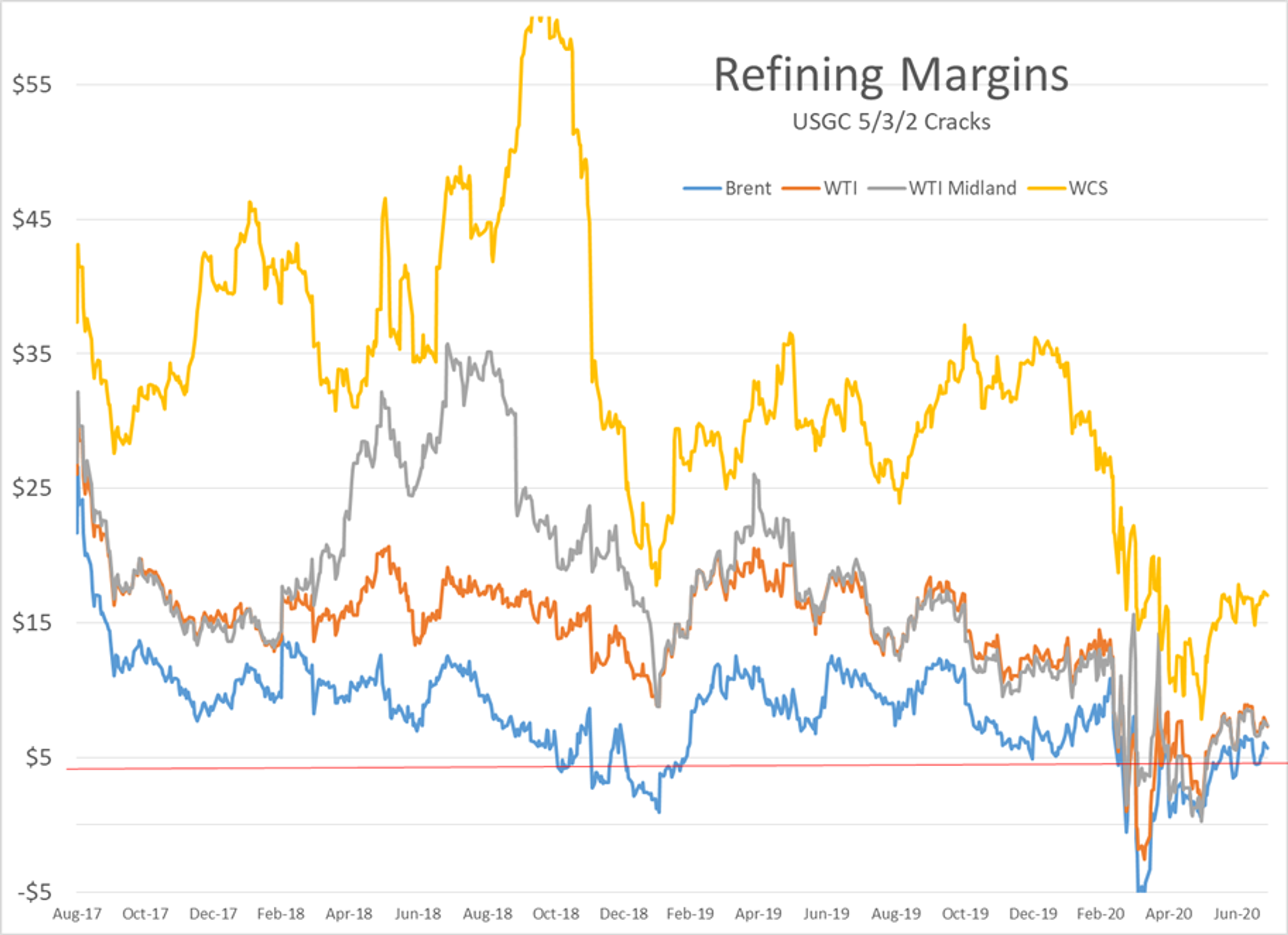 Petroleum Futures Shrug Off Another Attempted Selloff