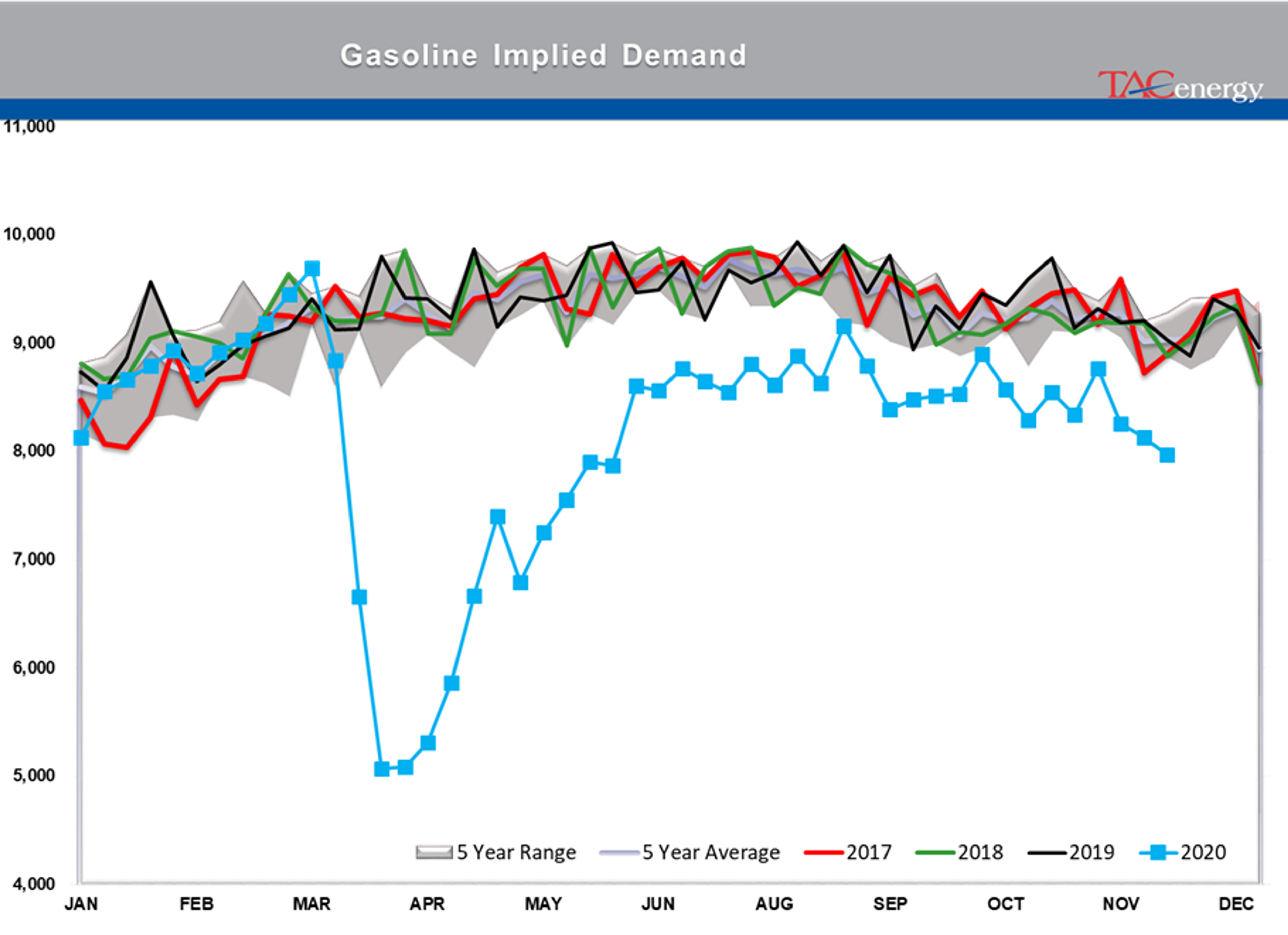 Energy Futures Cautiously Coasting 