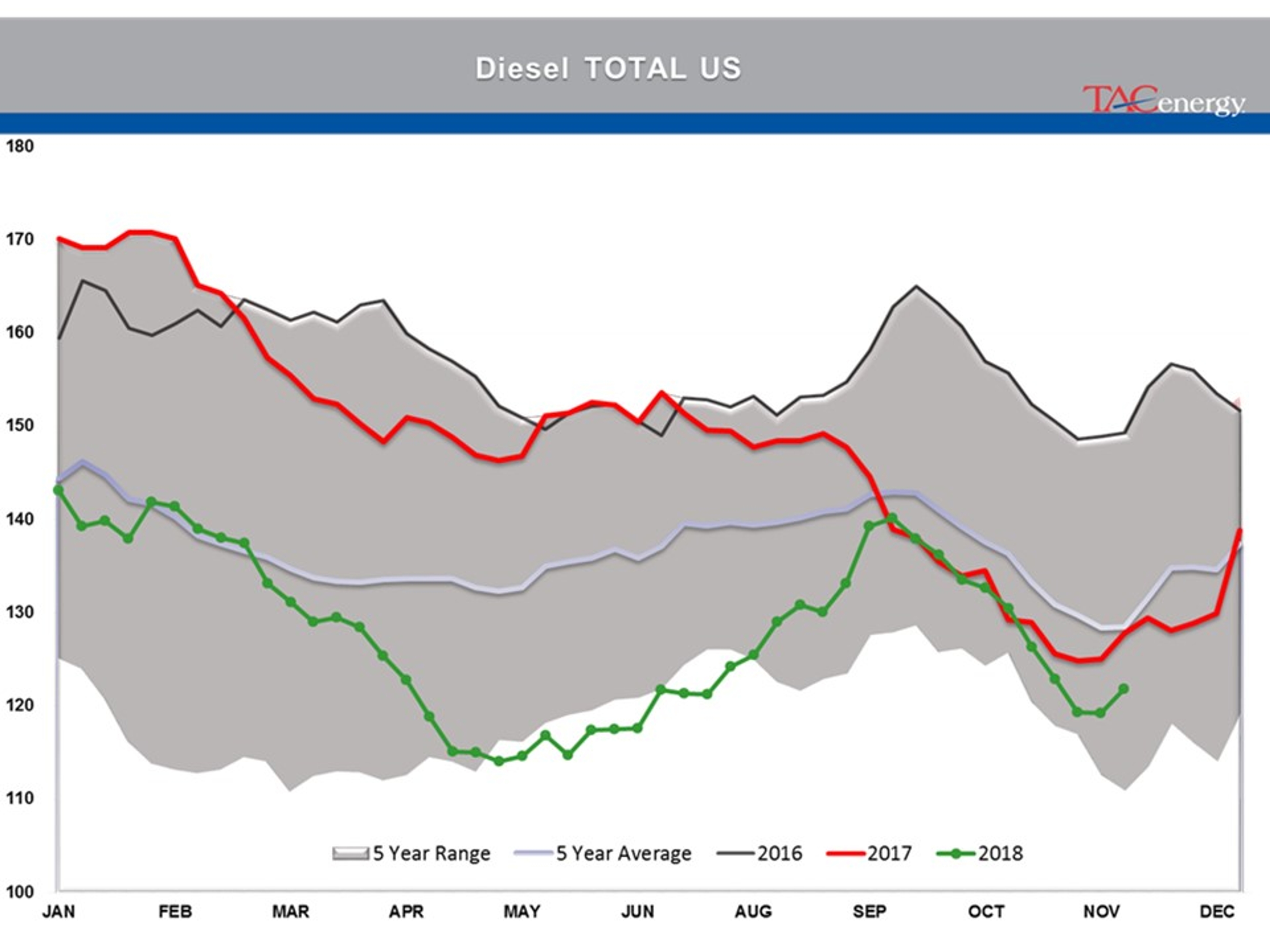 Energy Futures In Recovery Rally Mode