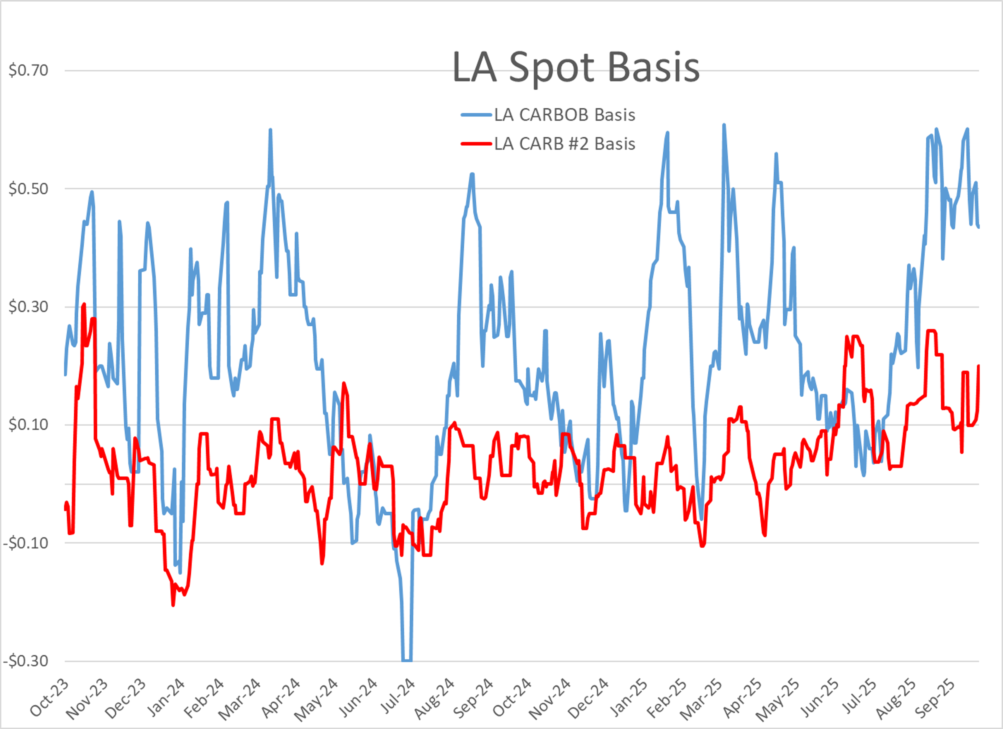 After 2 Days Of Losses Diesel Trys To Lead The Energy Complex Higher