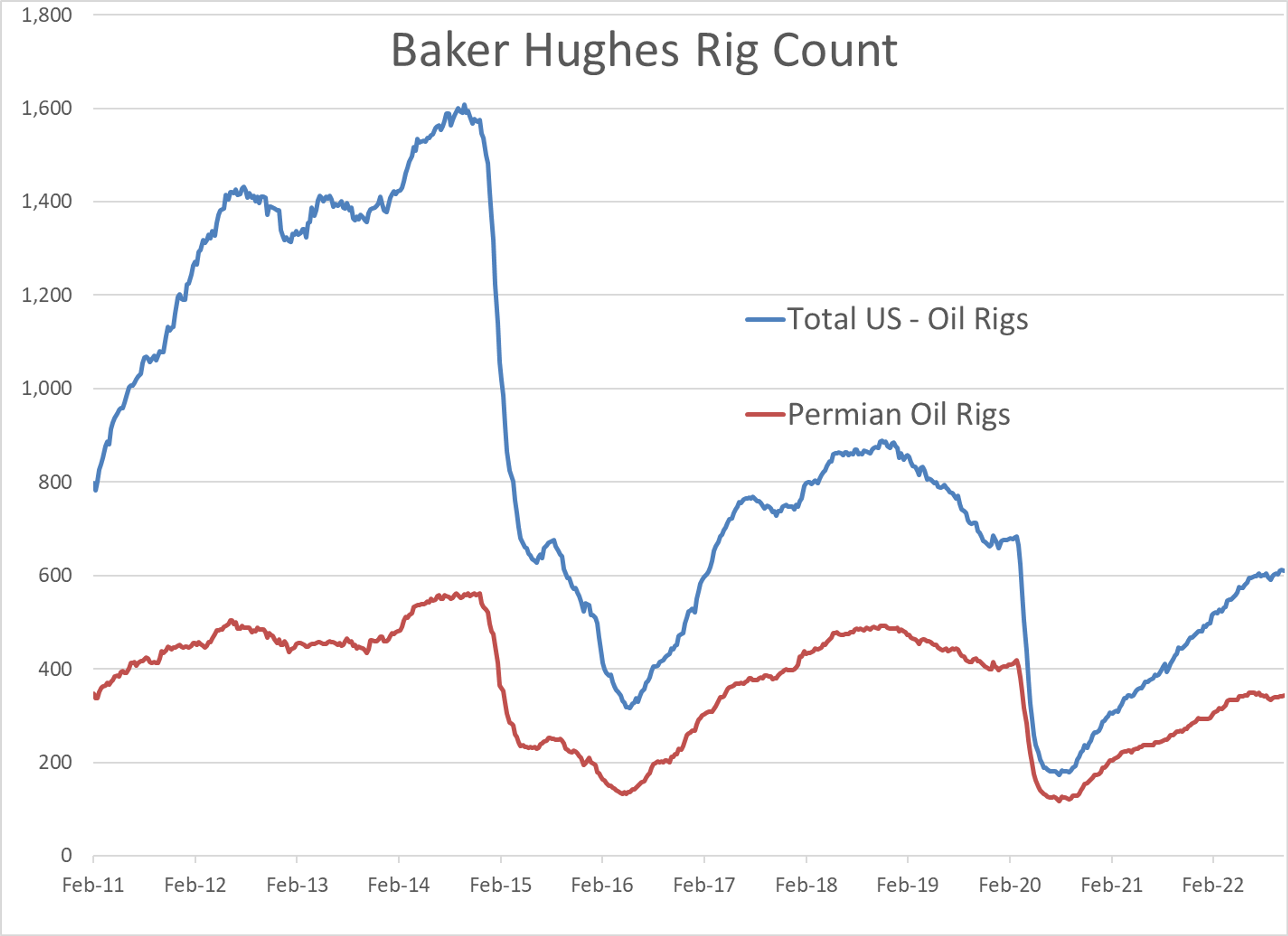 Most Petroleum Contracts Are Seeing Modest Selling For A 2nd Straight Session As October Trading Winds Down