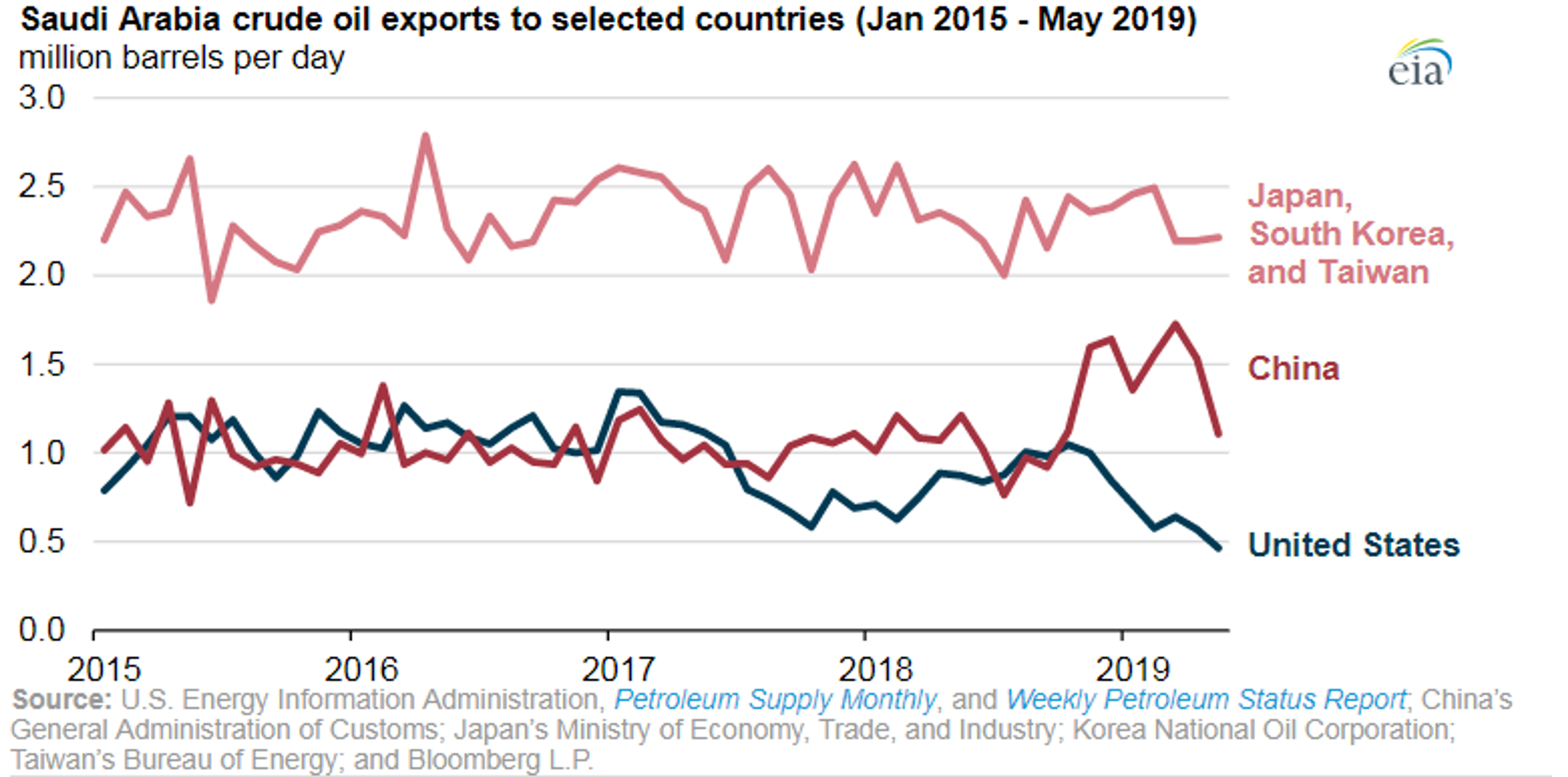 Energy Futures Moving In Opposite Directions