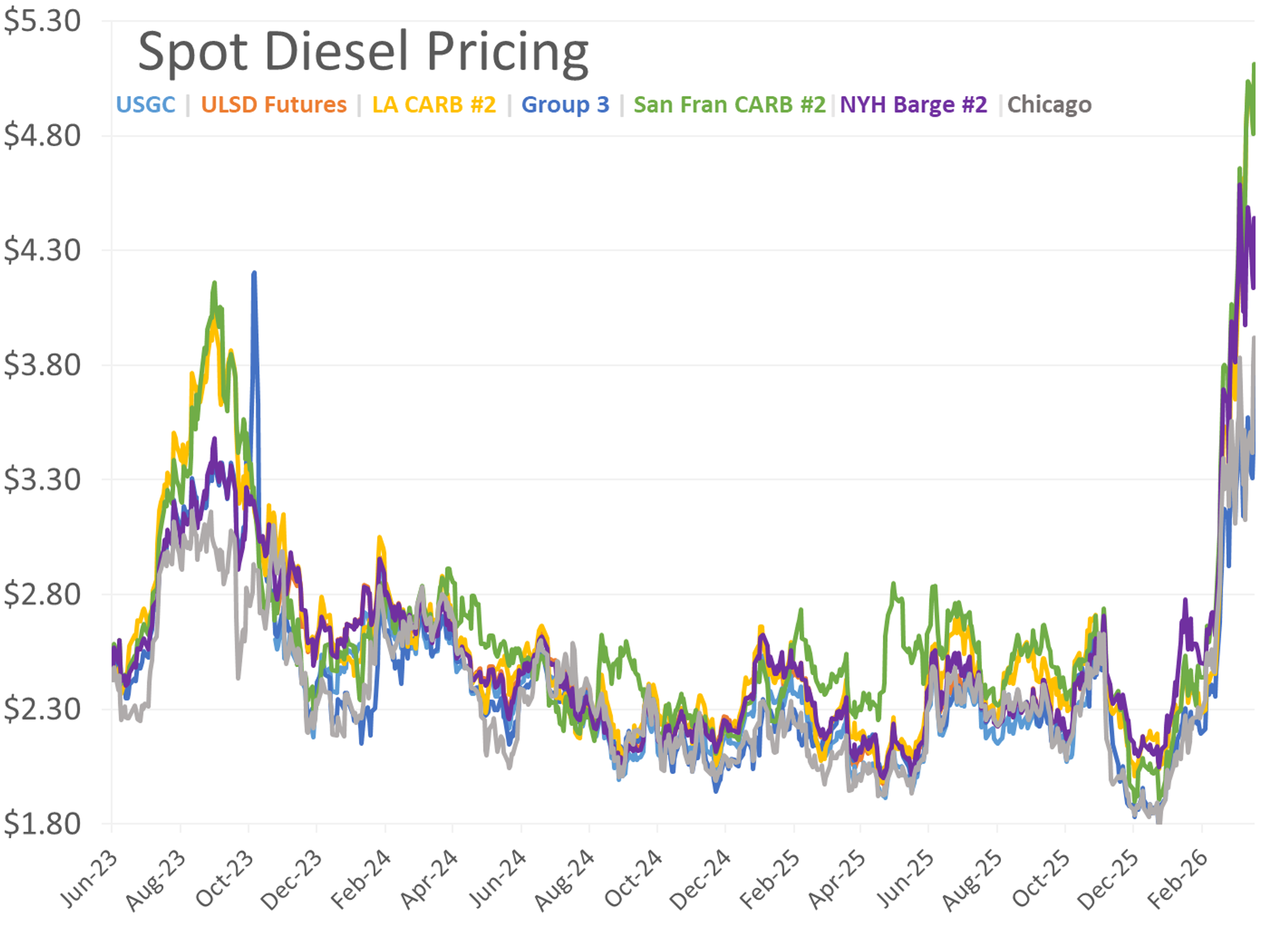 Energy Markets Start The Week Torn Between Tight Supply And Peace Rumors