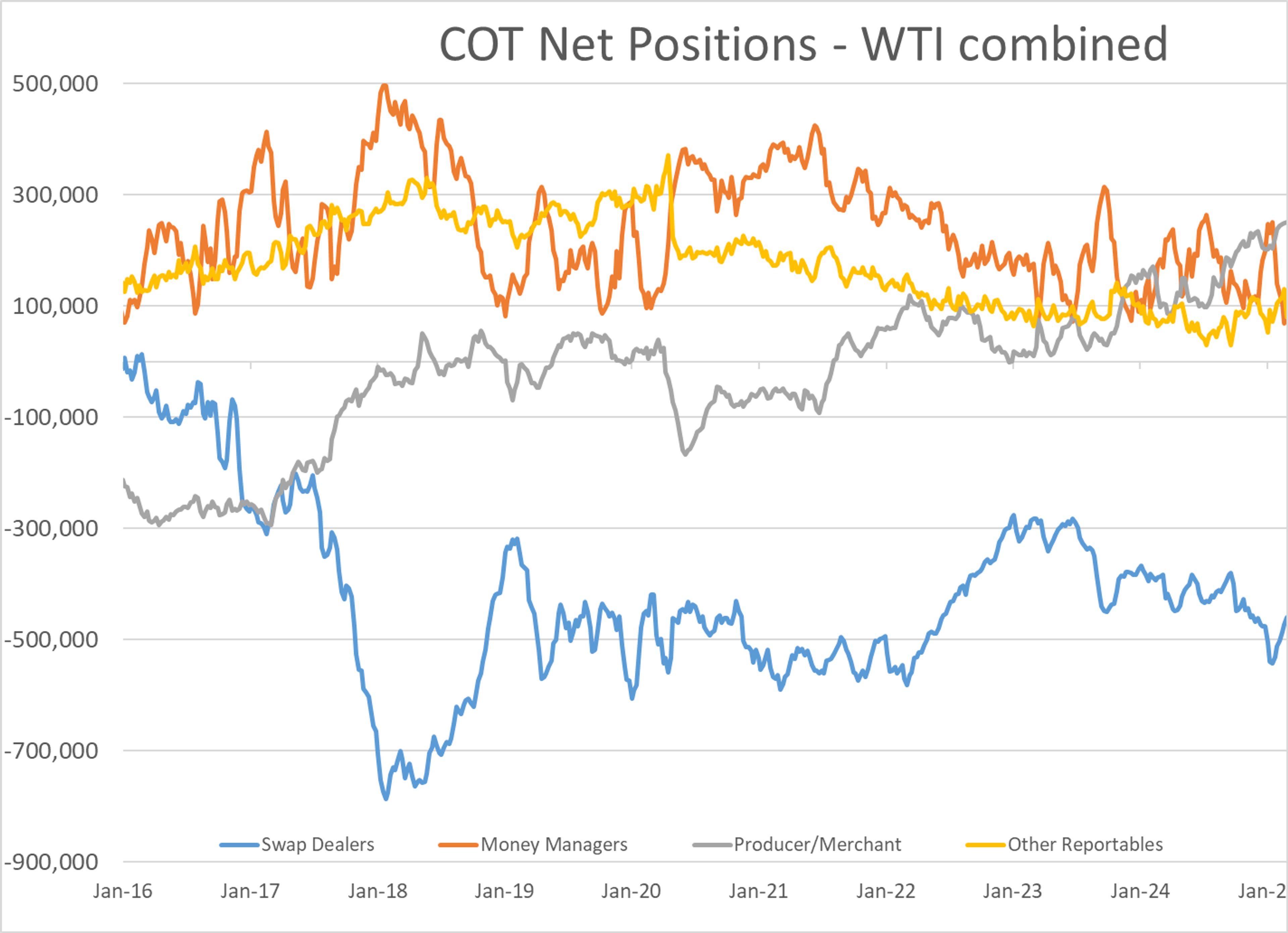 Energy Markets Modestly Higher 