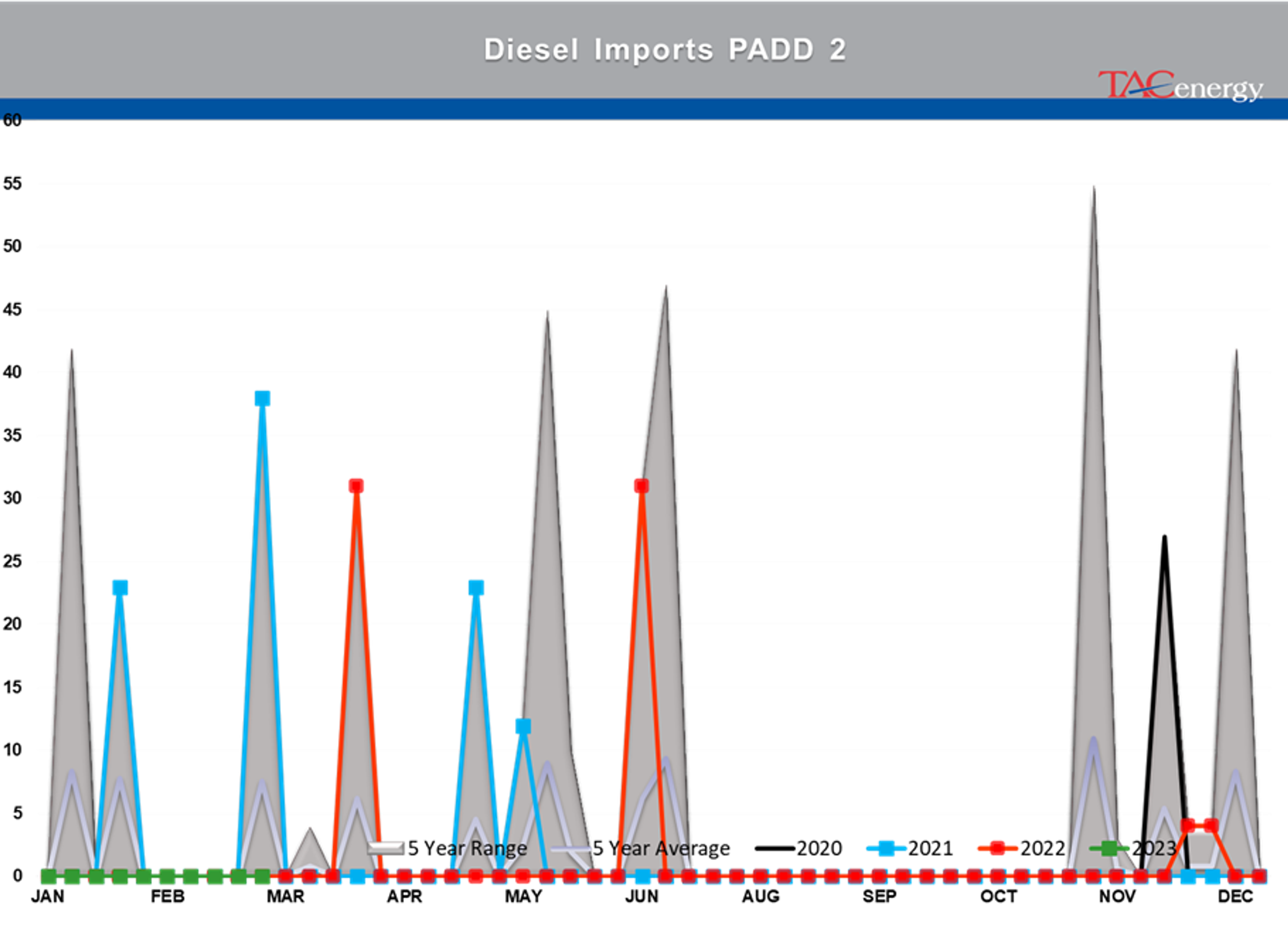 Beware The Ides Of March - Biggest Daily Drop Of Year For Energy Complex Yesterday