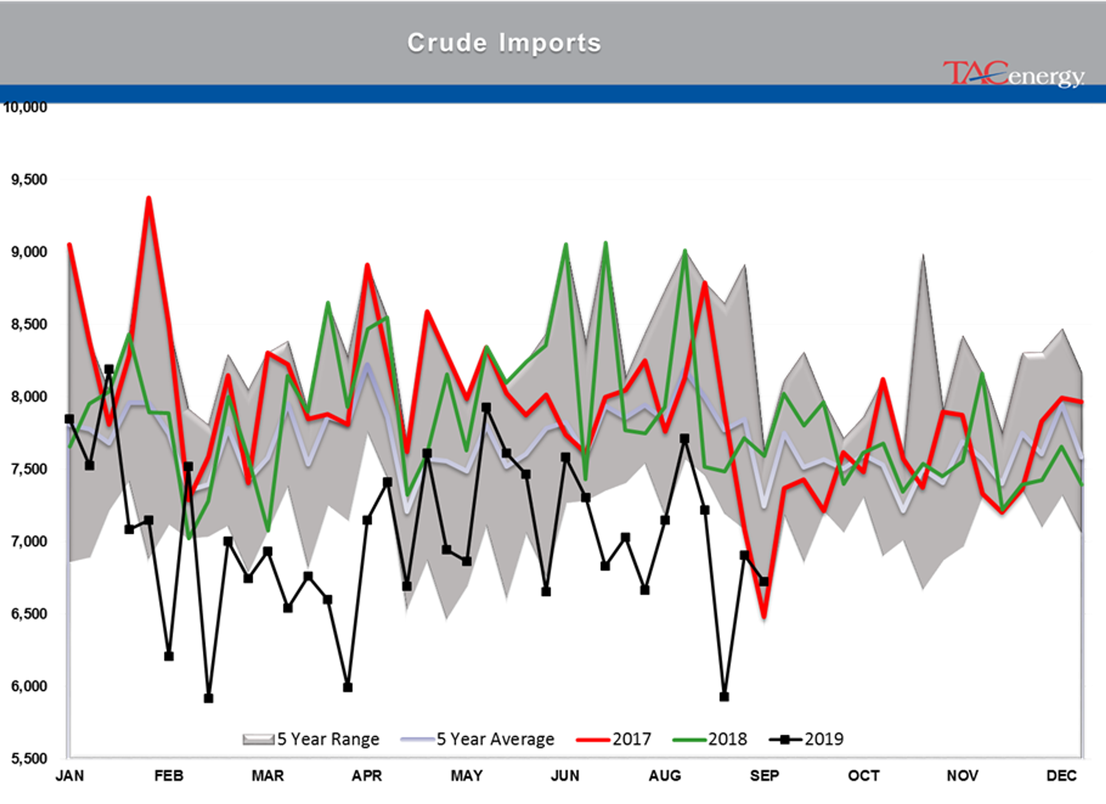 Energy Complex Trading Lower on OPEC news today