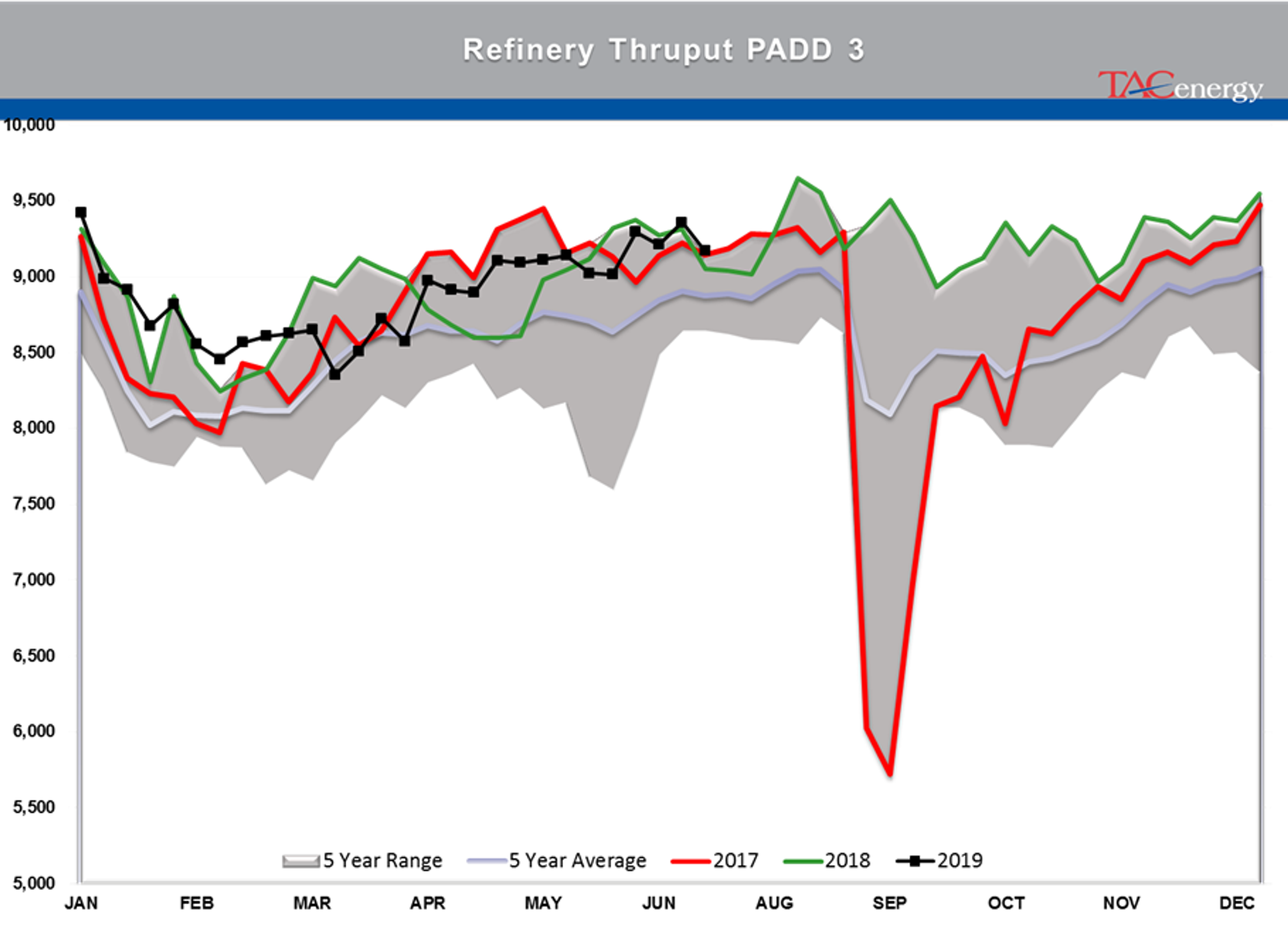 Energy Futures Attempting To Rally