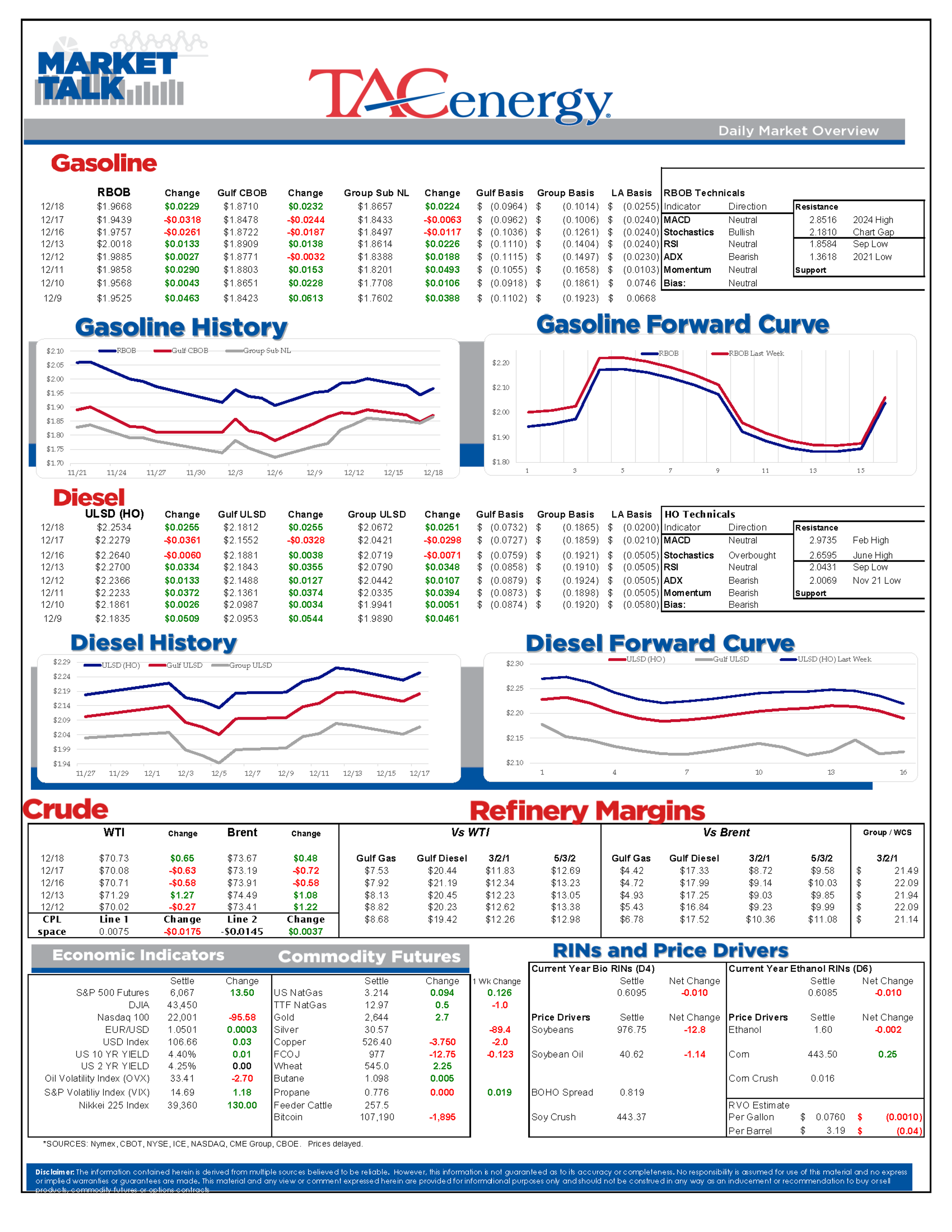 Energy Complex Turbulent Near Year's End; Refined Fuel Inventories Rise as Crude Declines