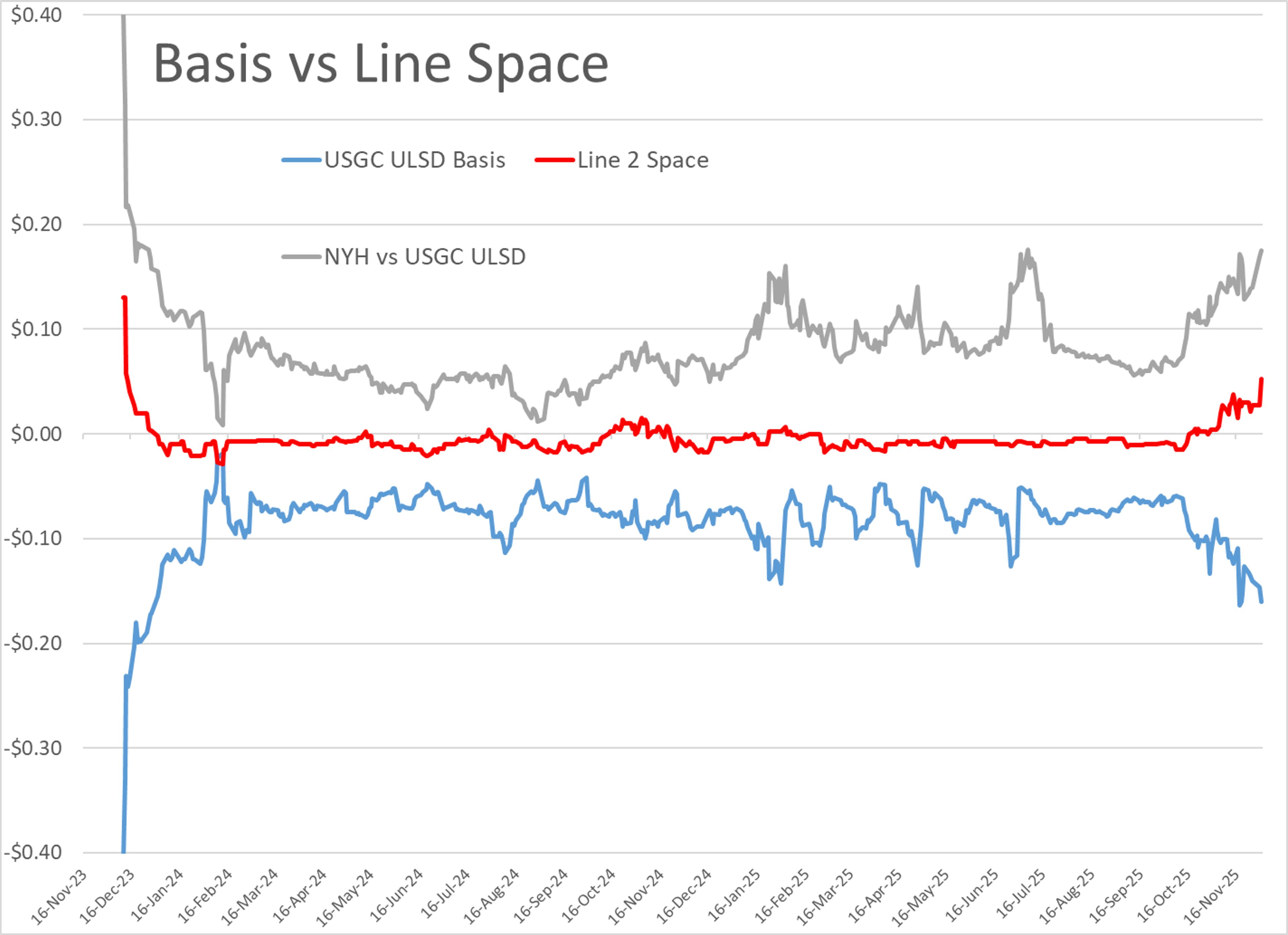 Sanctions, Tanker Threats, And Supply Shifts Reshape Global Fuel Trade