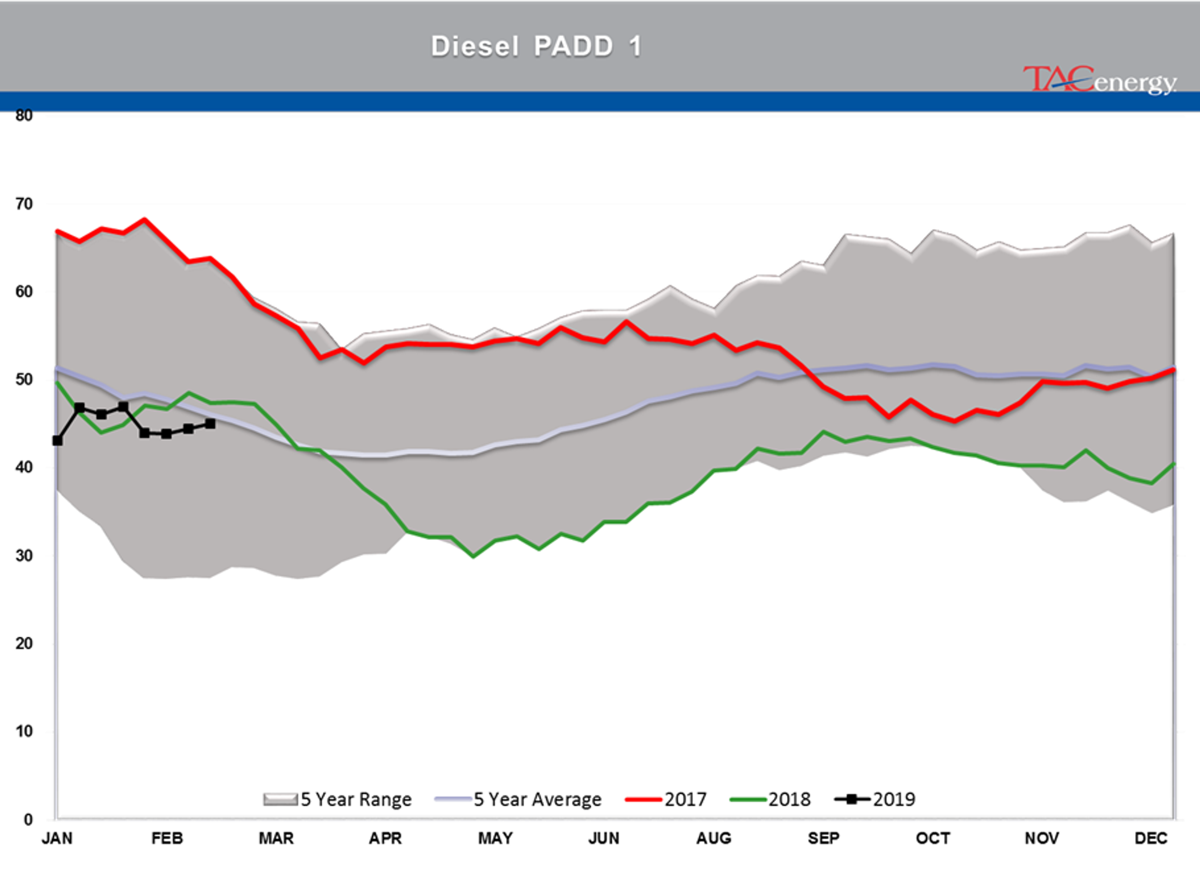 Energy Futures Taking A Breather