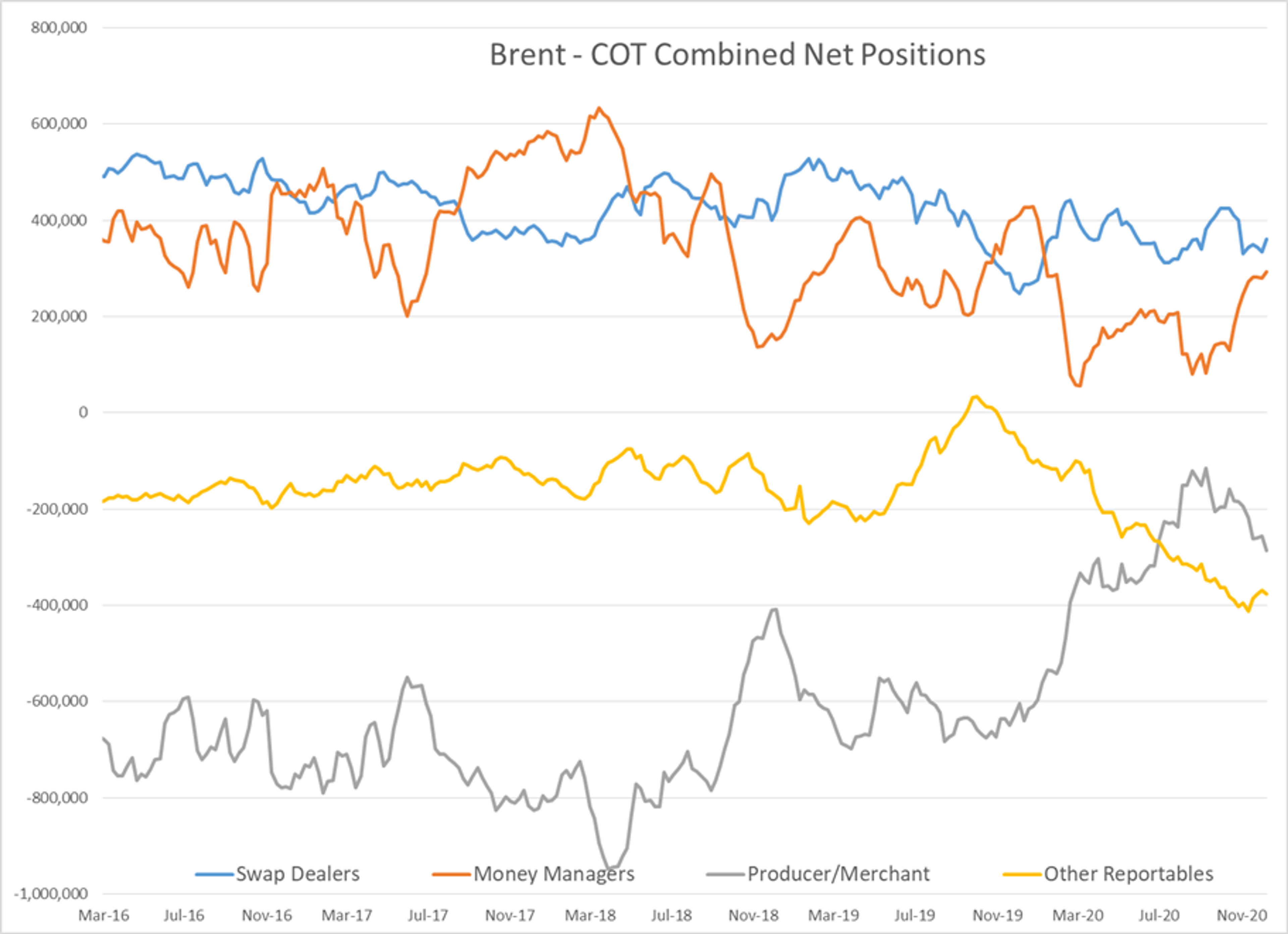 Markets Due For Technical Correction 