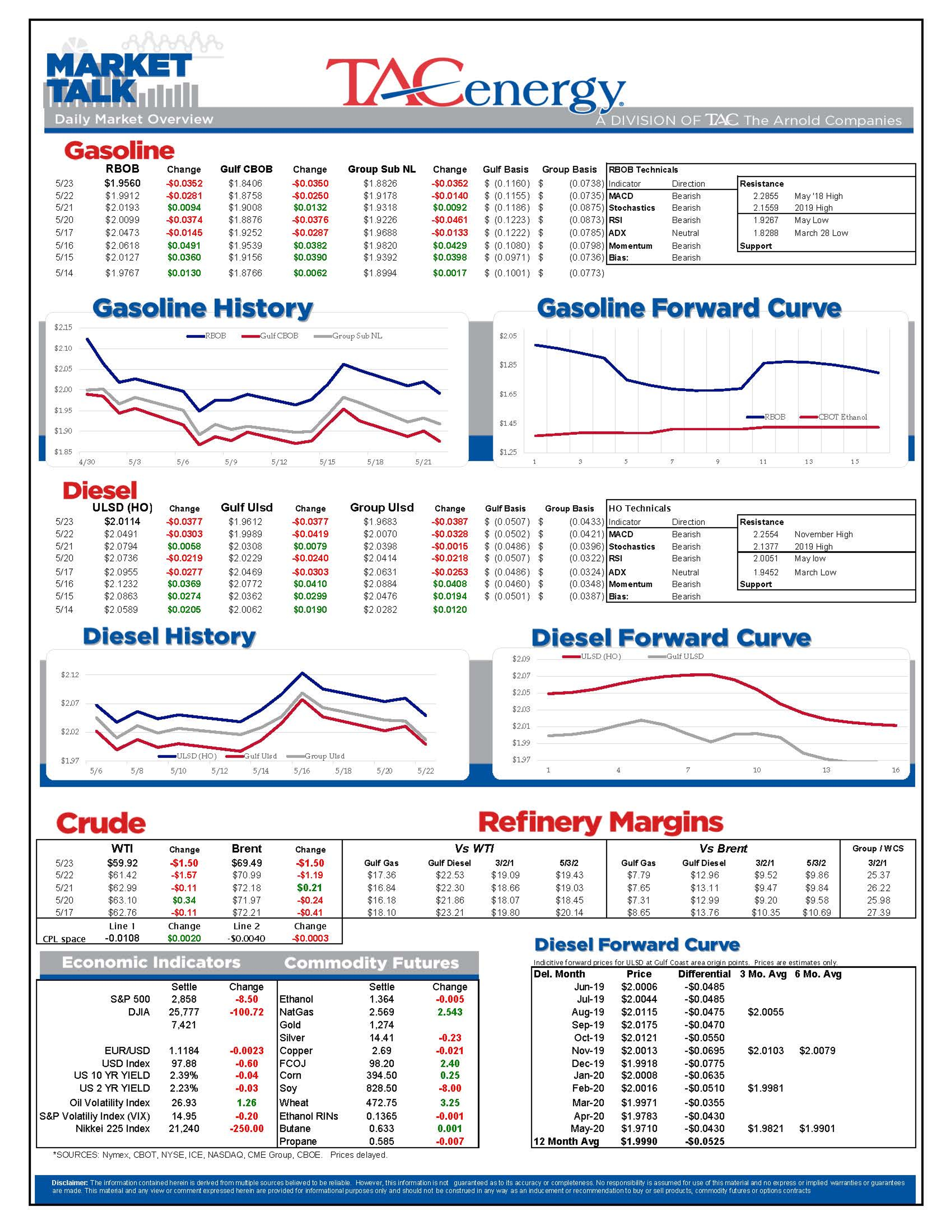 Rising Inventory And Falling Stocks