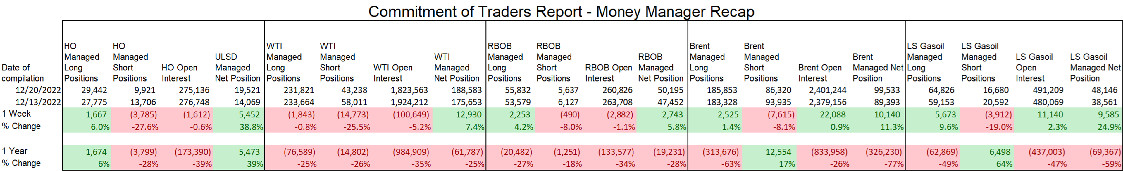 Energy Futures Had A Big Rally On Friday