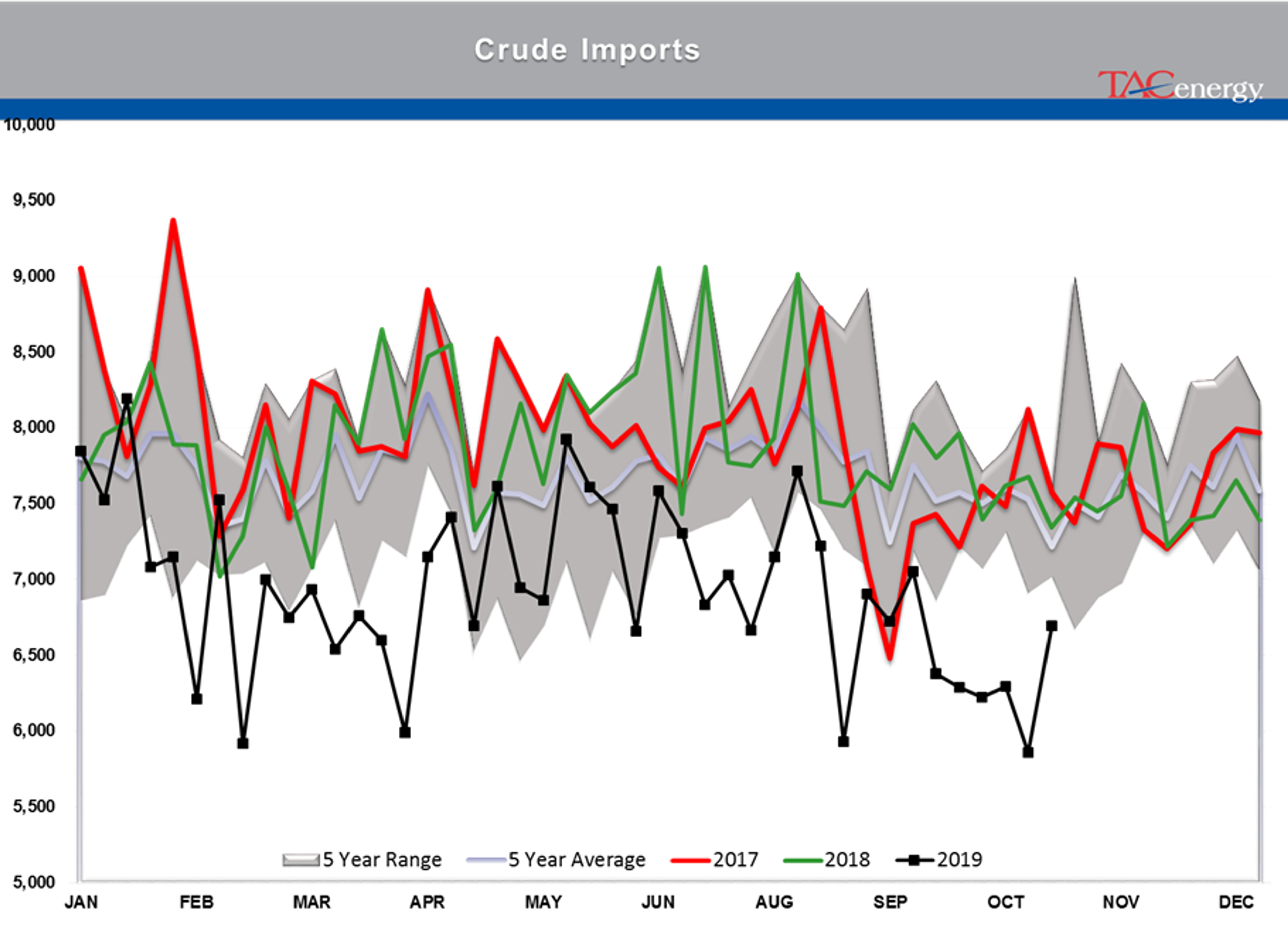 Oil and Diesel Prices Selling Off