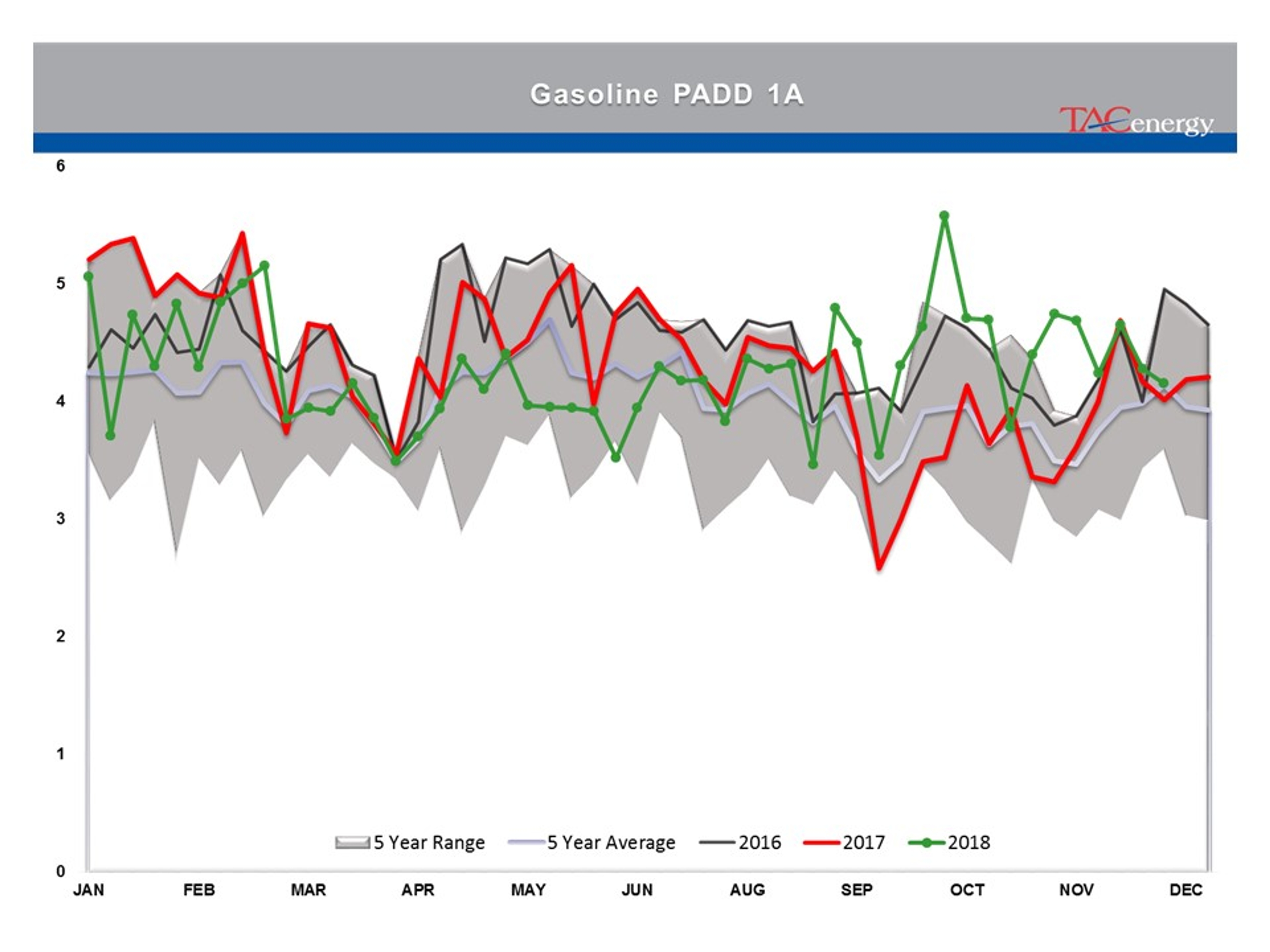 Rollercoaster Ride Continues For Energy And Equity Markets