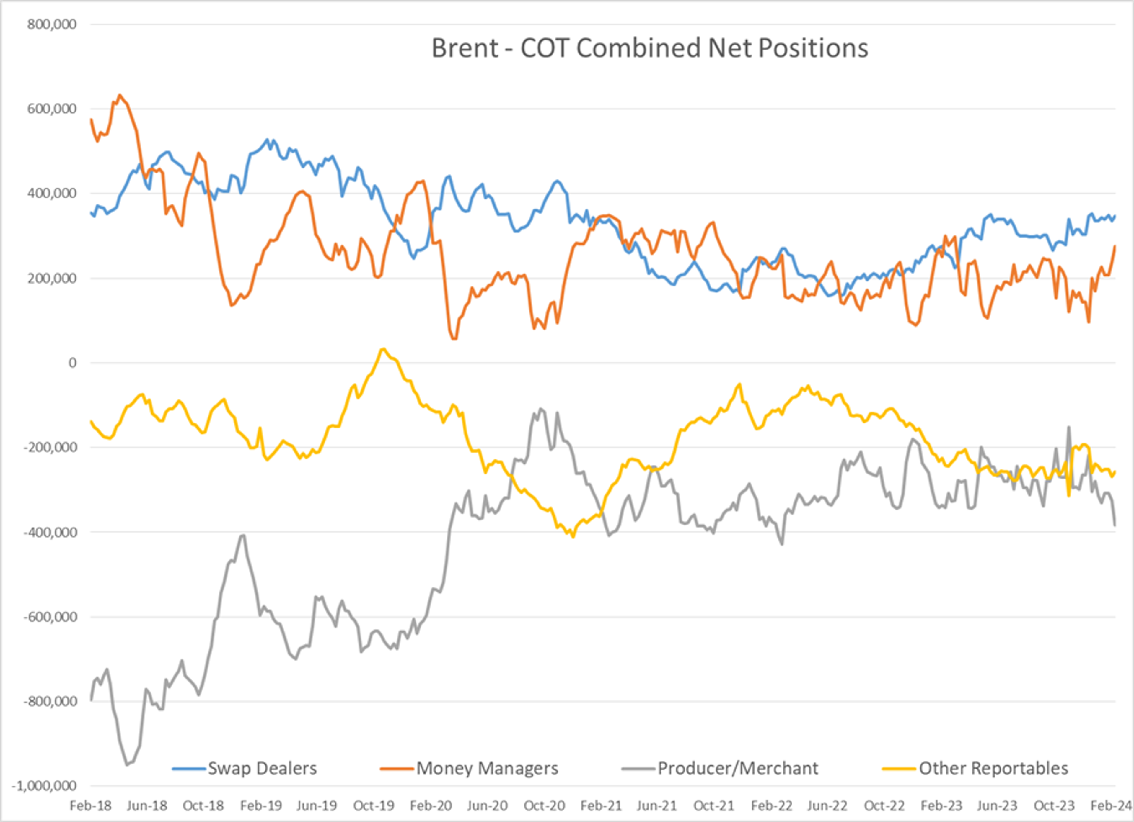 Refined Product Futures Are Seeing Some Modest Selling To Start The Abbreviated Trading Session Monday