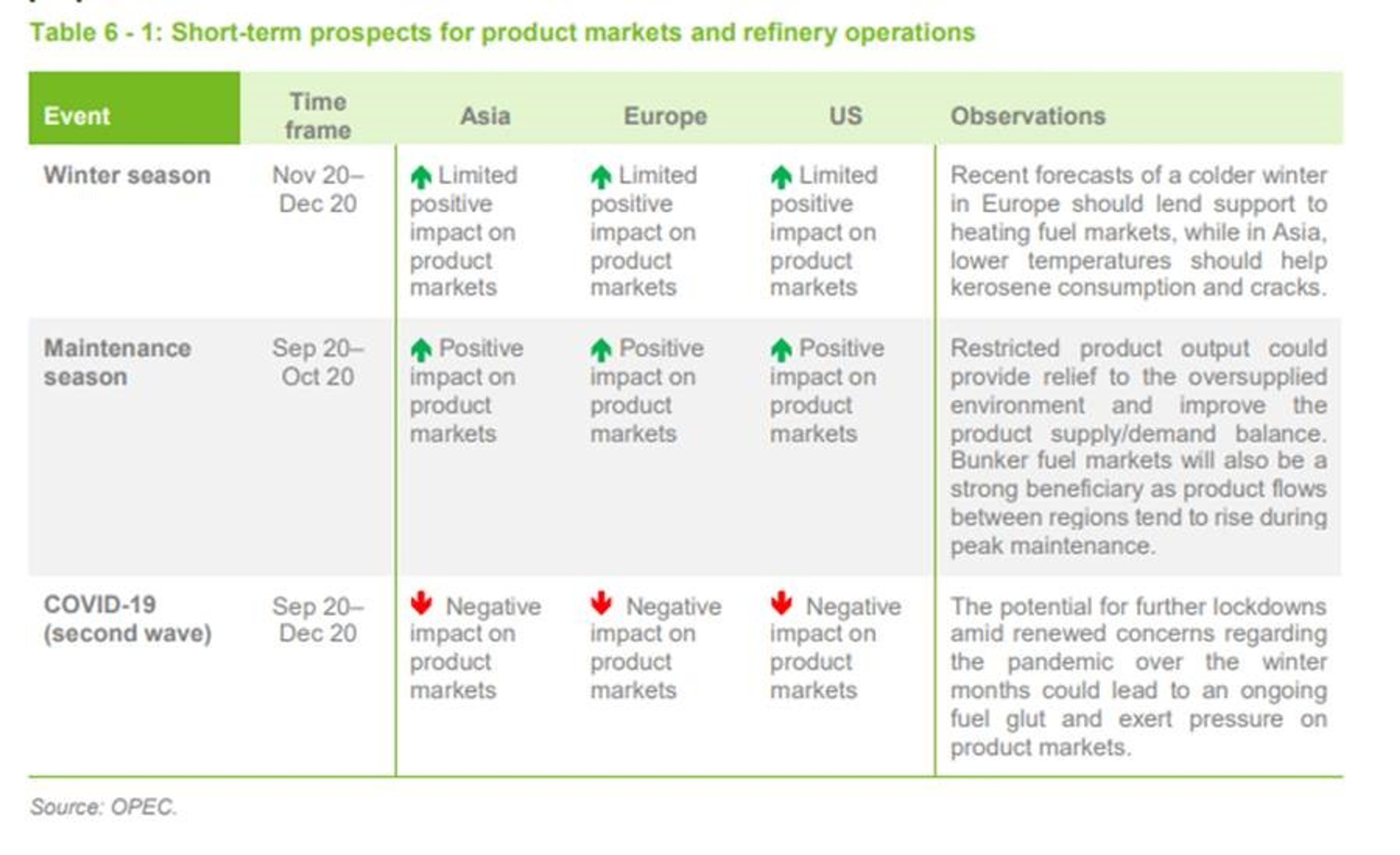 Energy Markets Digest Monthly Data Deluge 