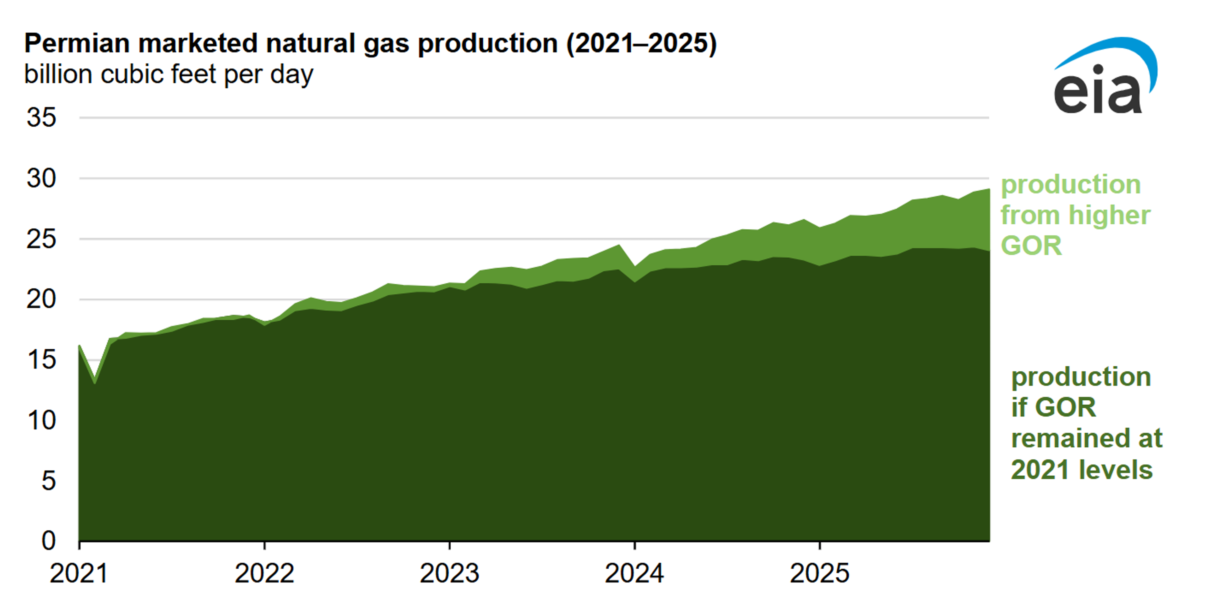 Oil’s Modest Rebound Meets Rising Uncertainty In The Middle East