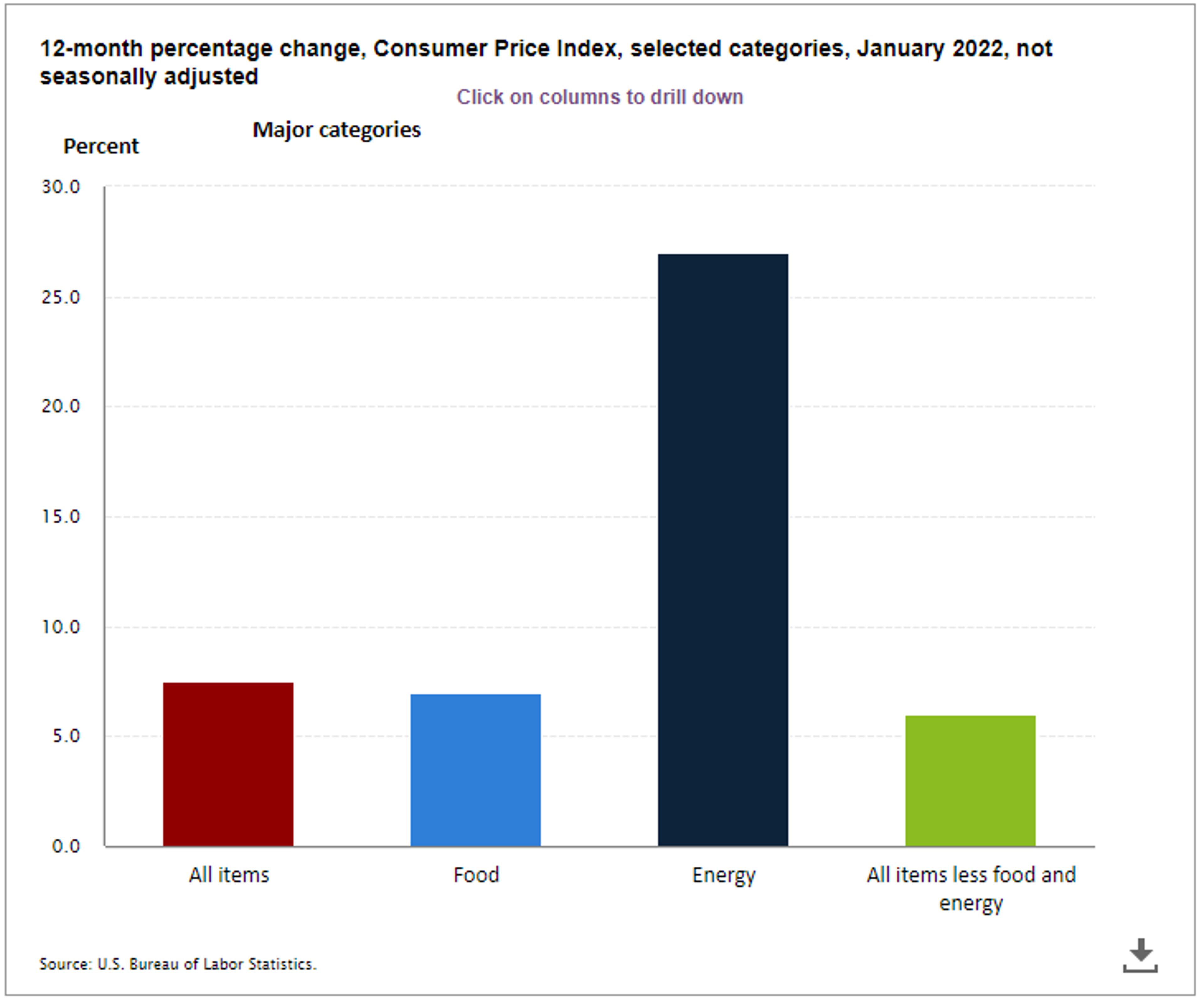 Energy Futures Are Back On The March Higher To Start Friday’s Trading