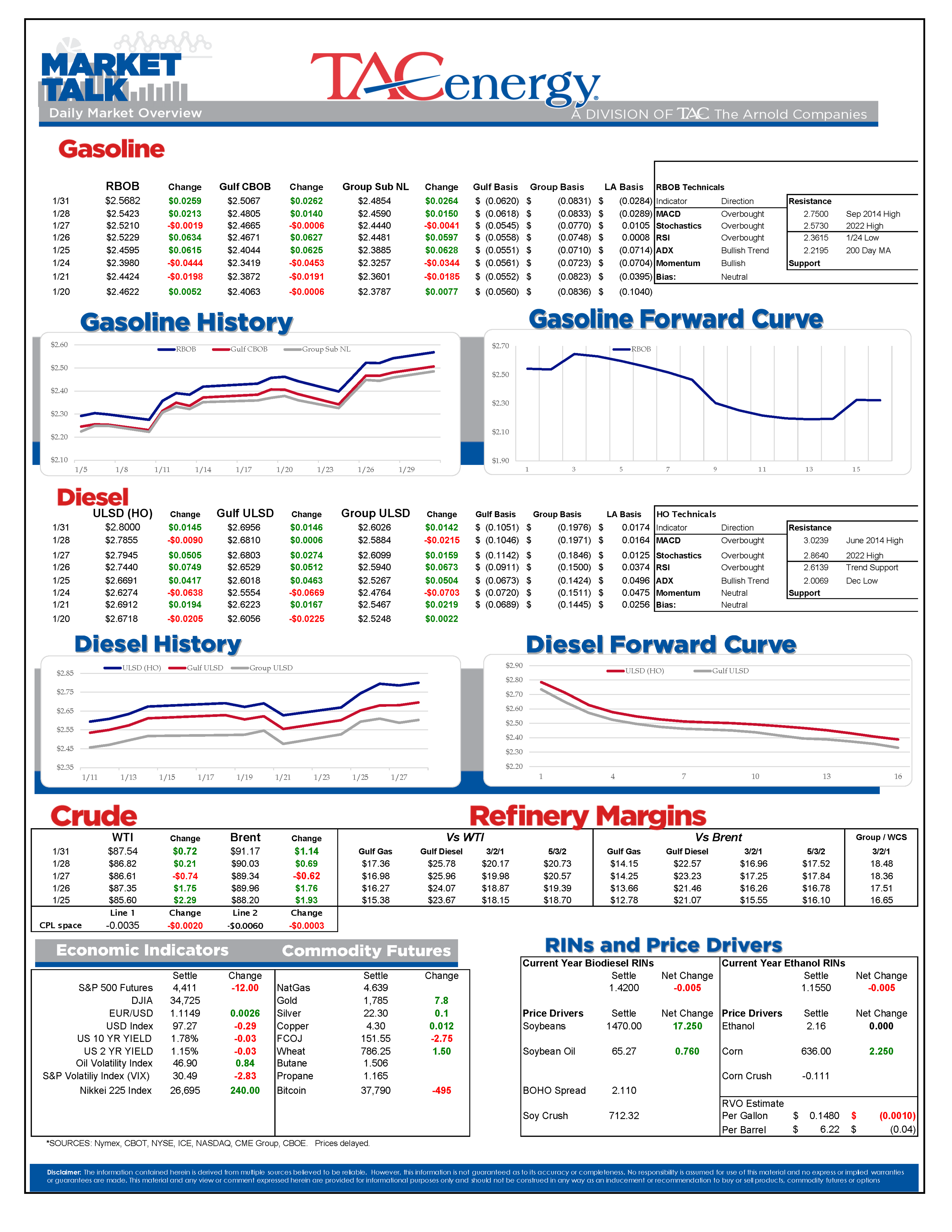 Energy Futures Are Back On The Move Higher To Start The Week