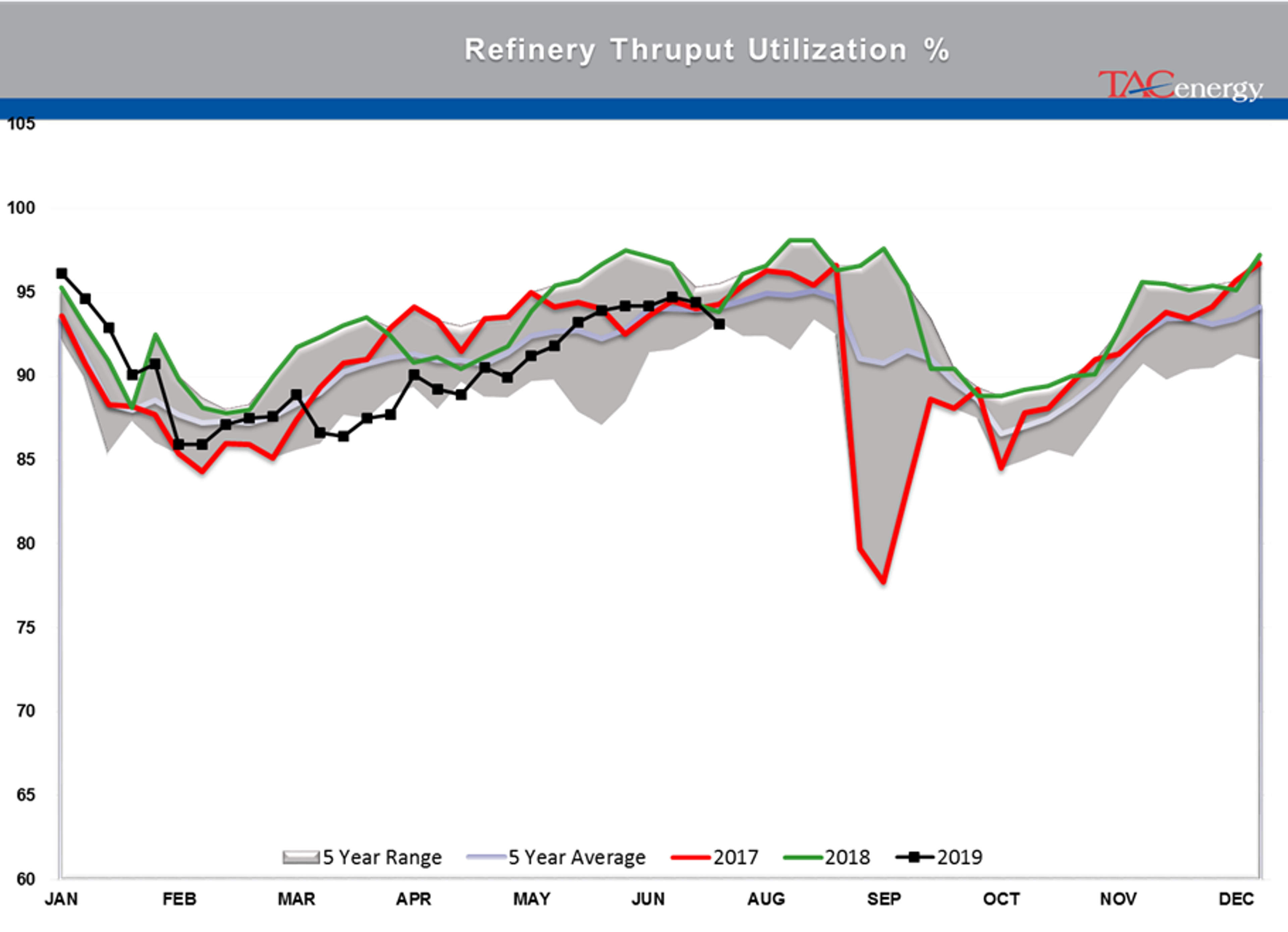 Energy Markets Having Hard Time Making Up Mind