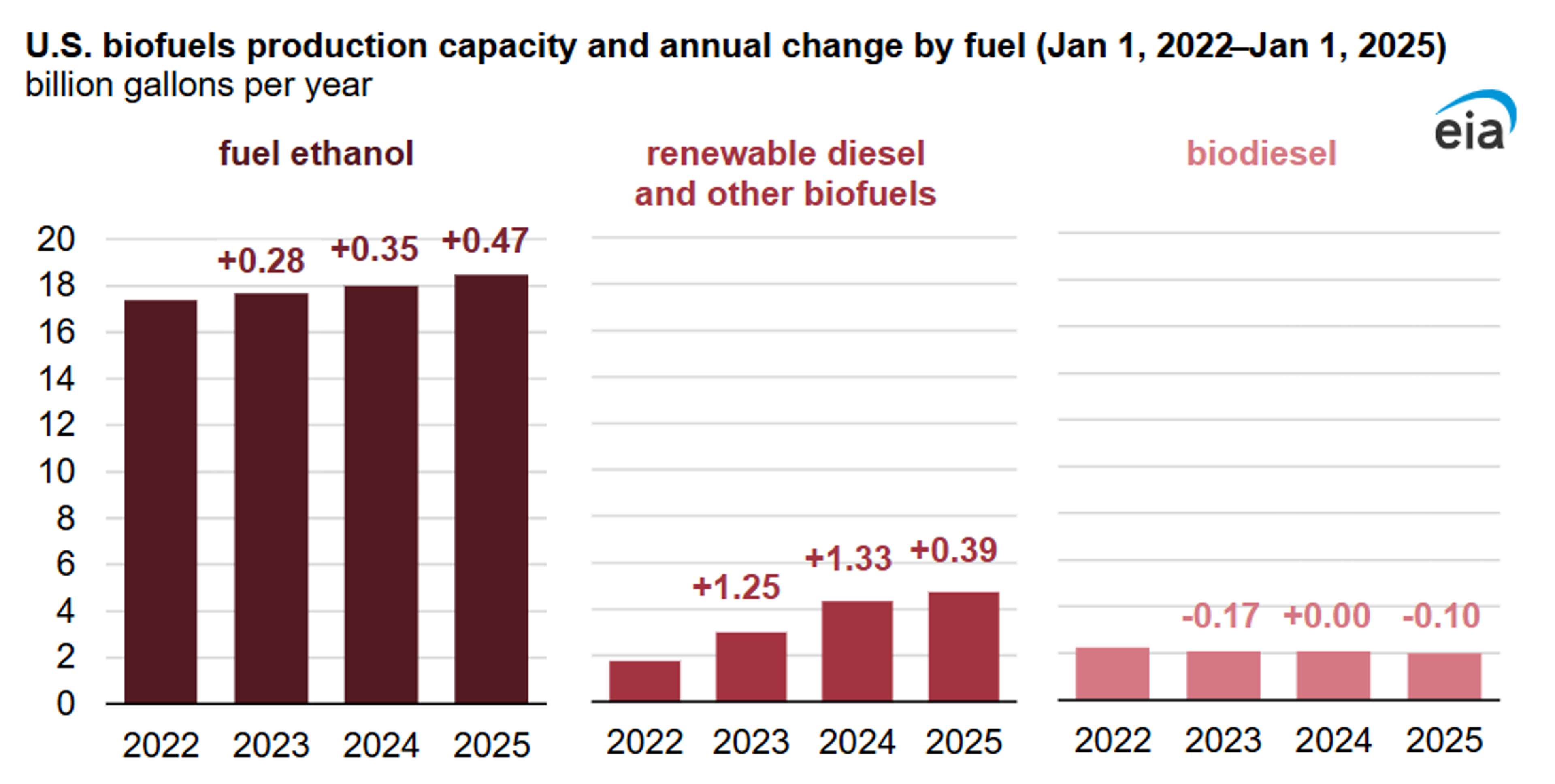 Gasoline Futures Attempting To Take The Energy Market Higher