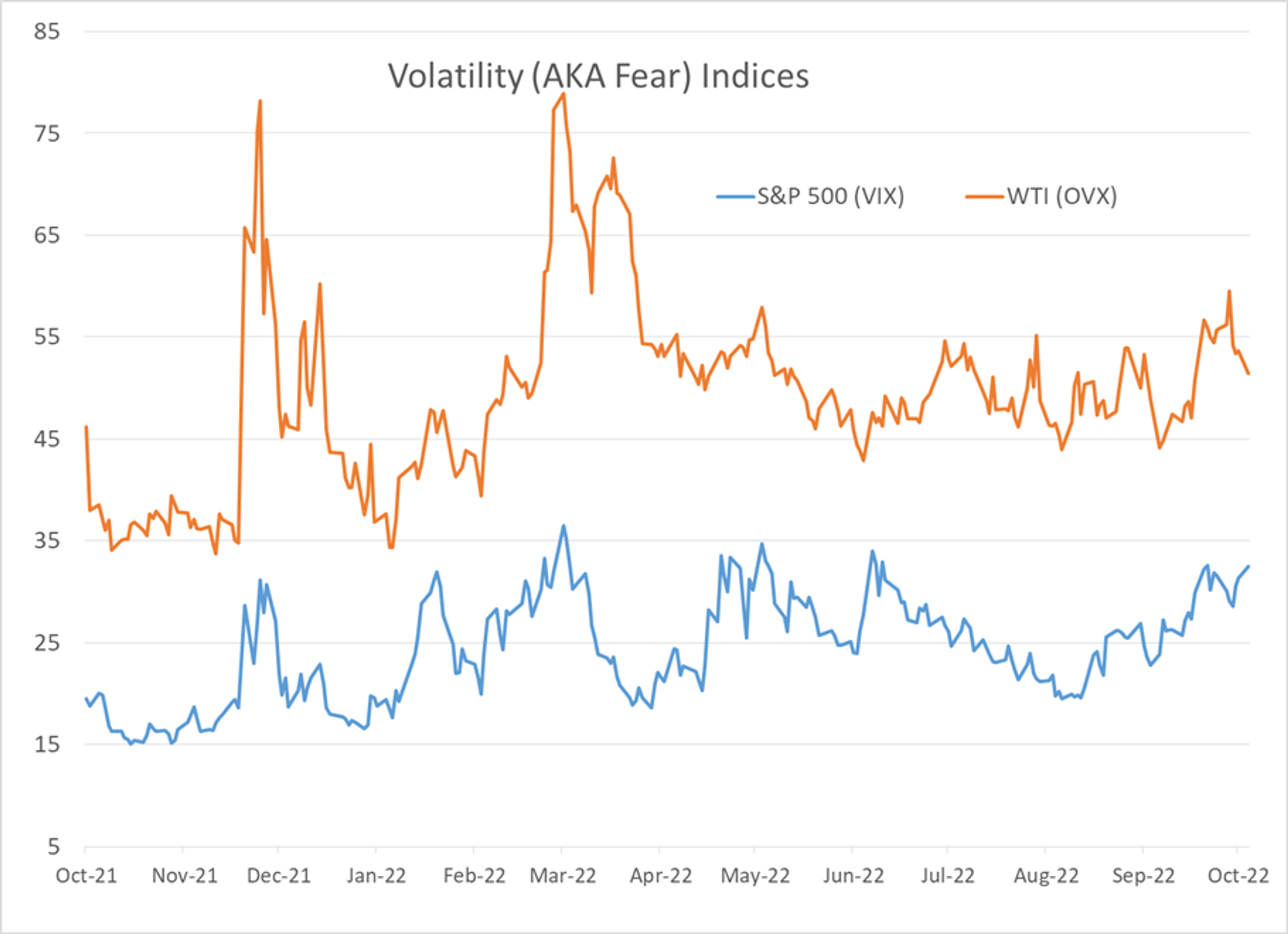 A Trio Of Headlines Are Pushing Energy Prices Sharply Lower