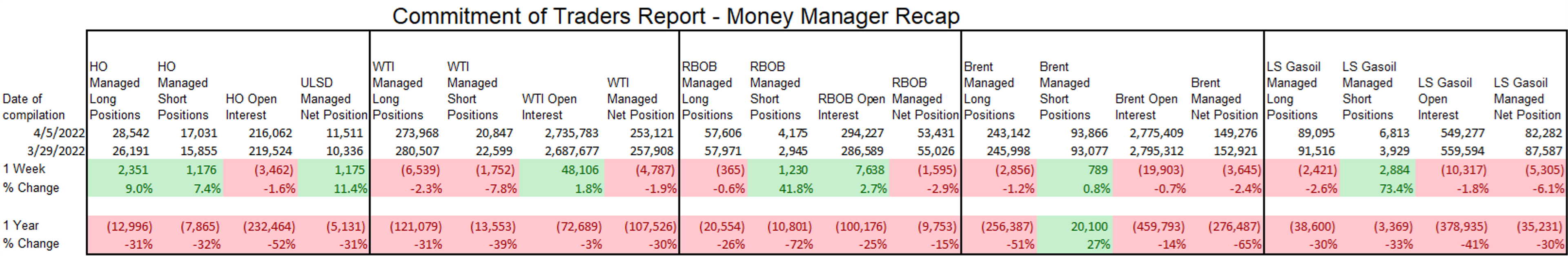 Energy And Equity Markets Are Both Starting The Week In The Red